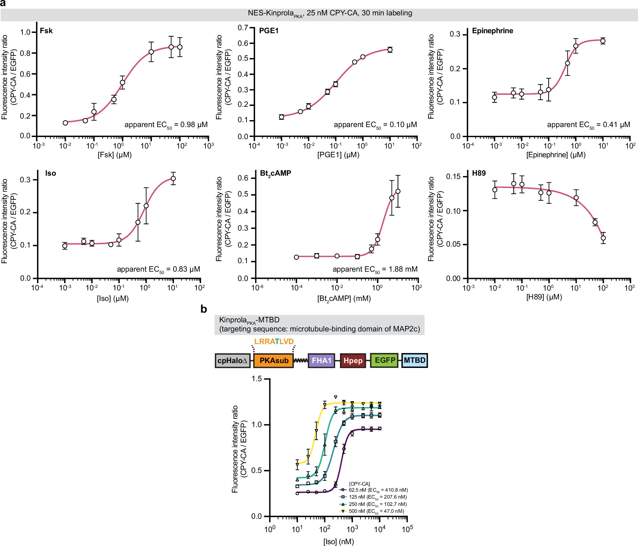 Extended Data Fig. 4