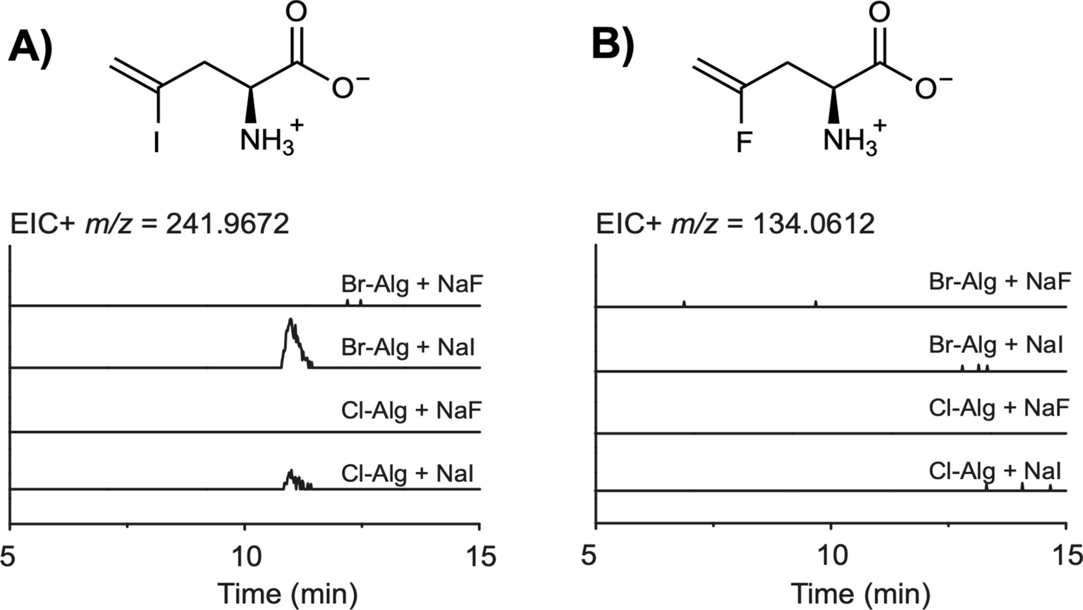 Extended Data Fig. 6: SCaBesB-catalyzed halogen exchange.