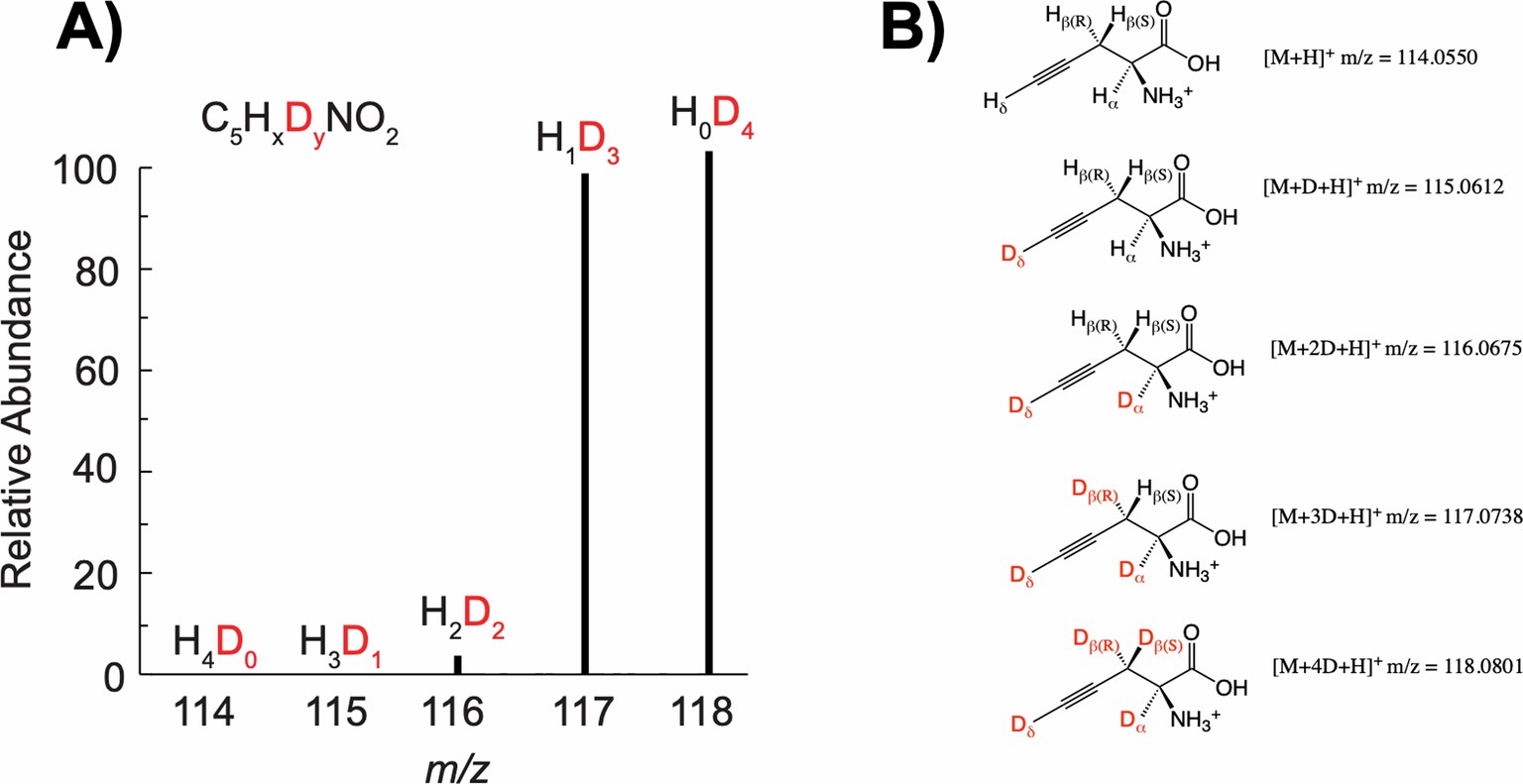 Extended Data Fig. 7
