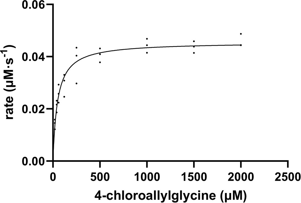 Extended Data Fig. 3