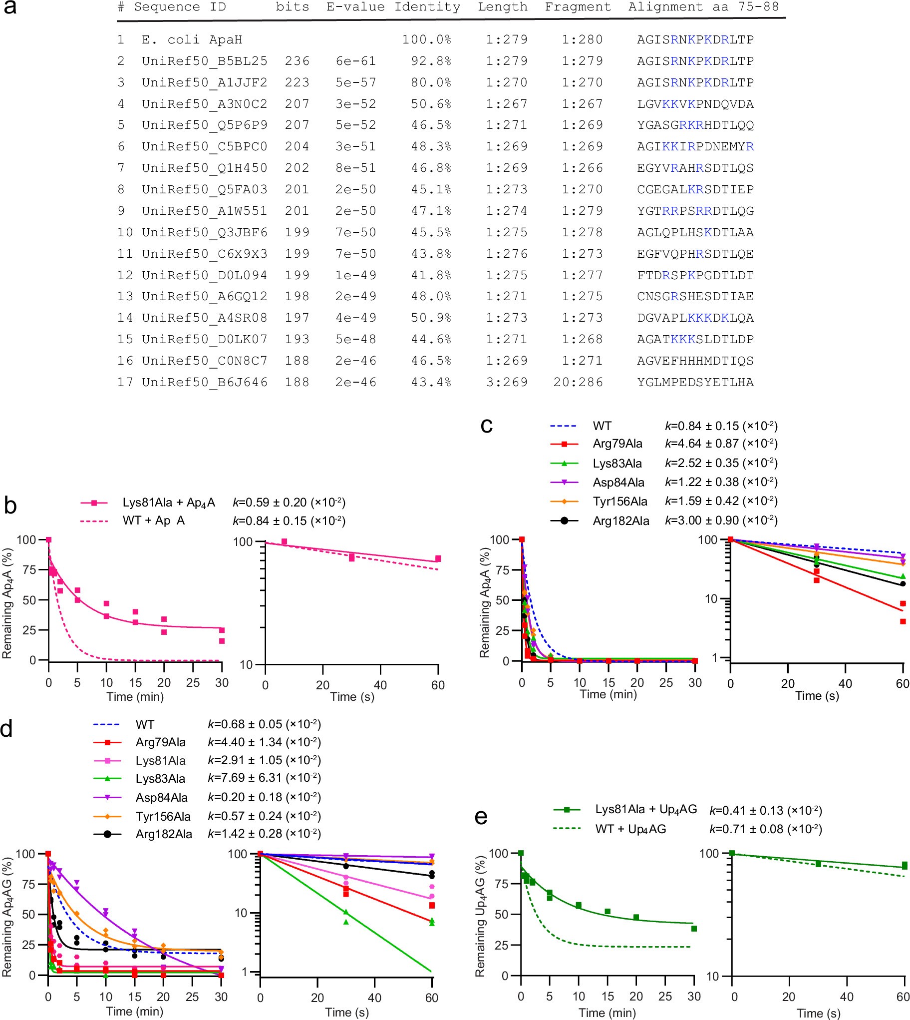 Extended Data Fig. 8