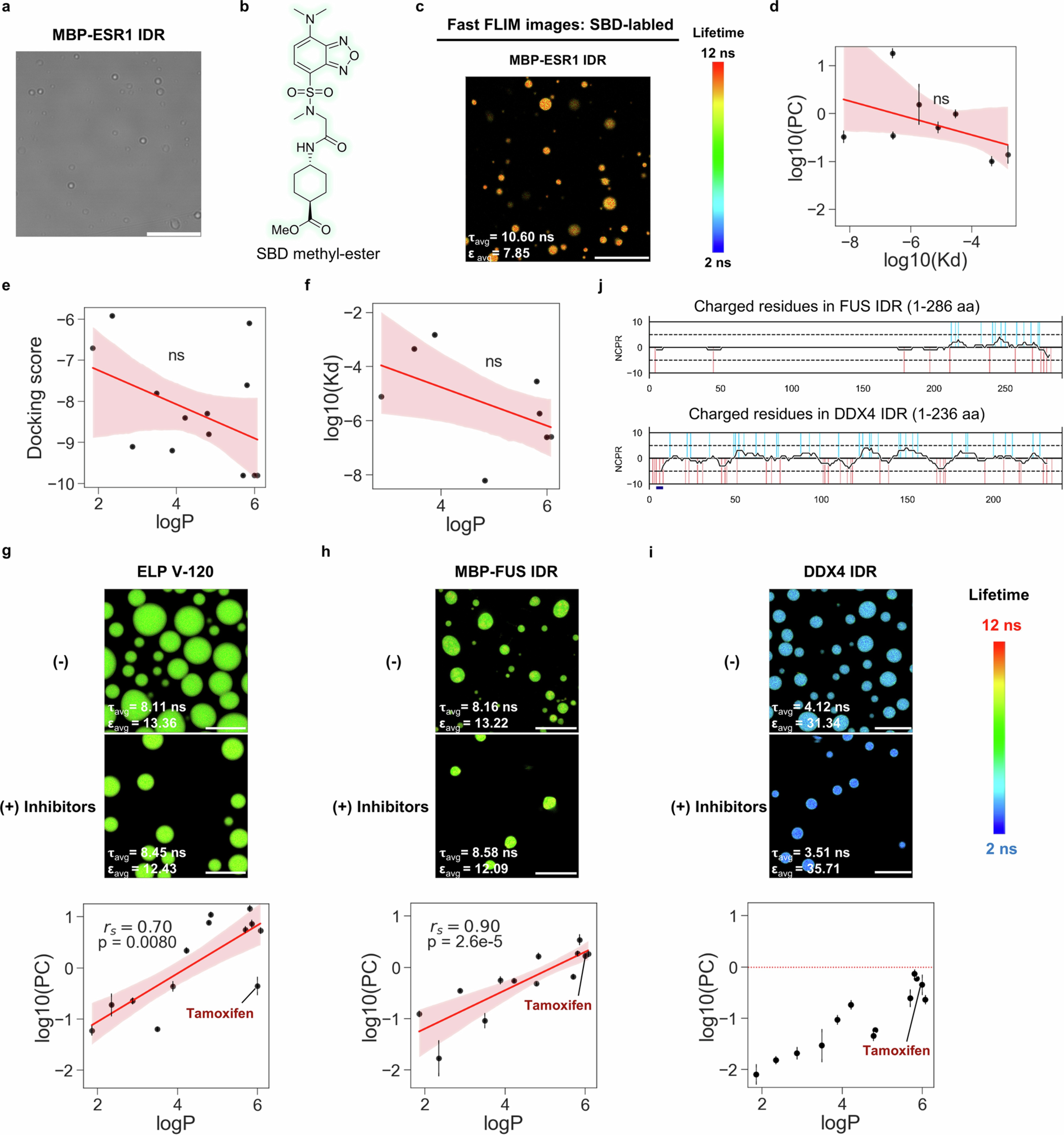 Extended Data Fig. 9