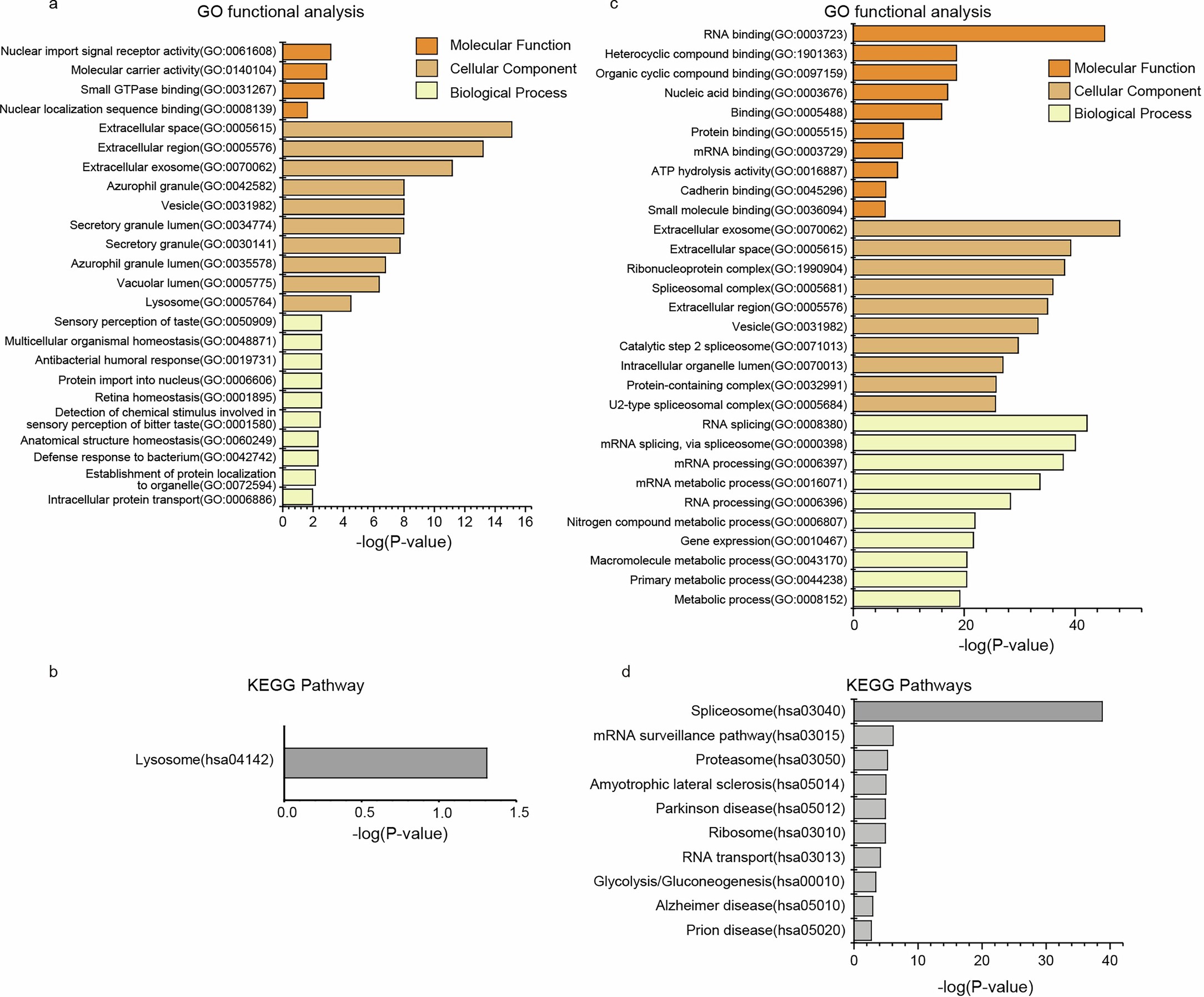 Extended Data Fig. 4