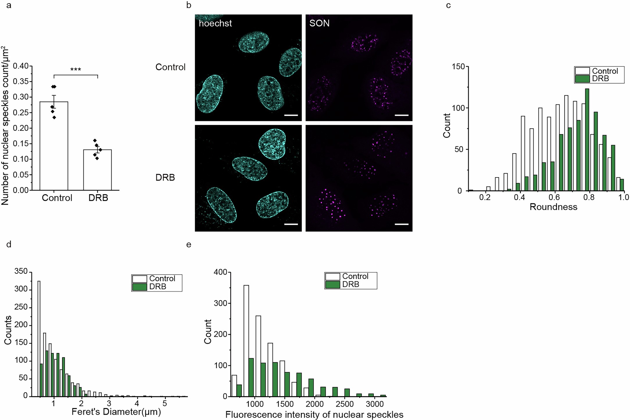Extended Data Fig. 6
