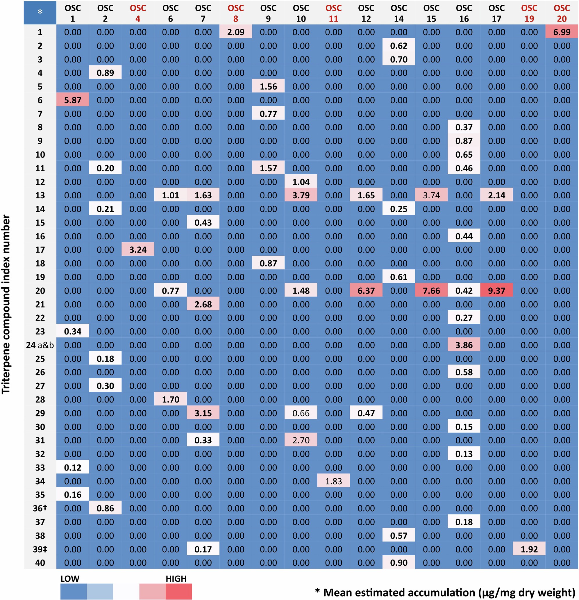 Extended Data Fig. 4