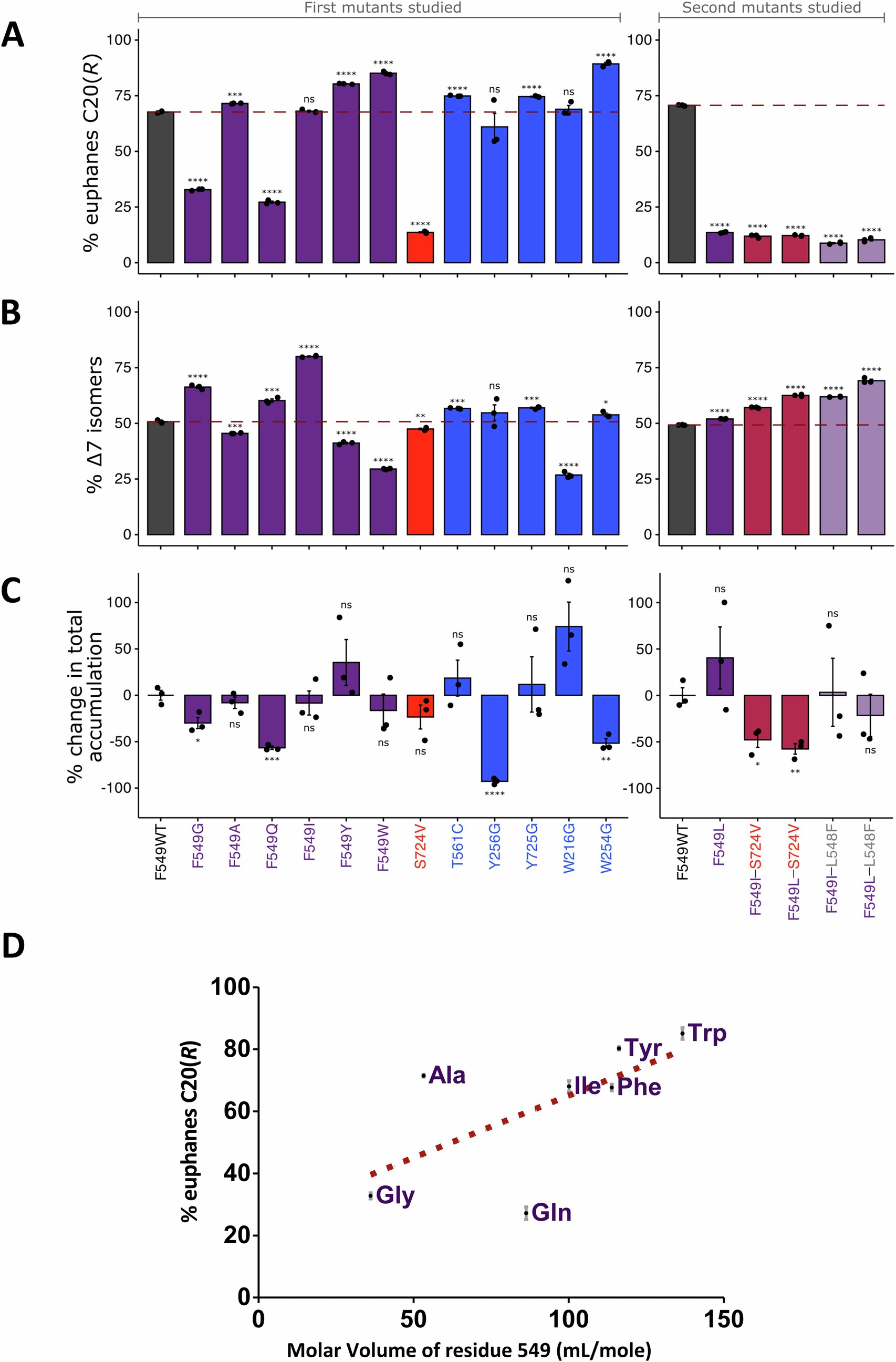 Extended Data Fig. 9