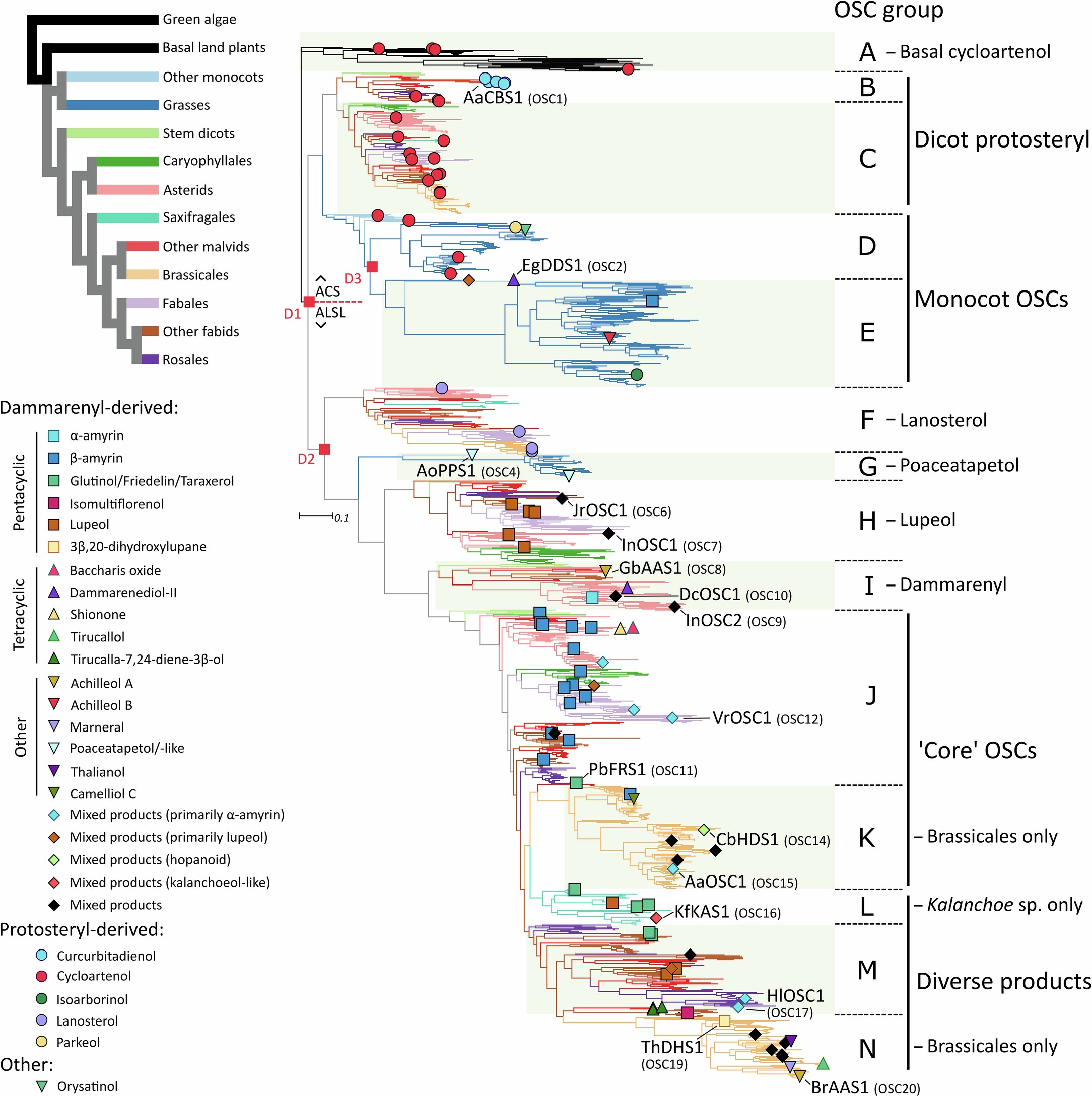 Extended Data Fig. 10