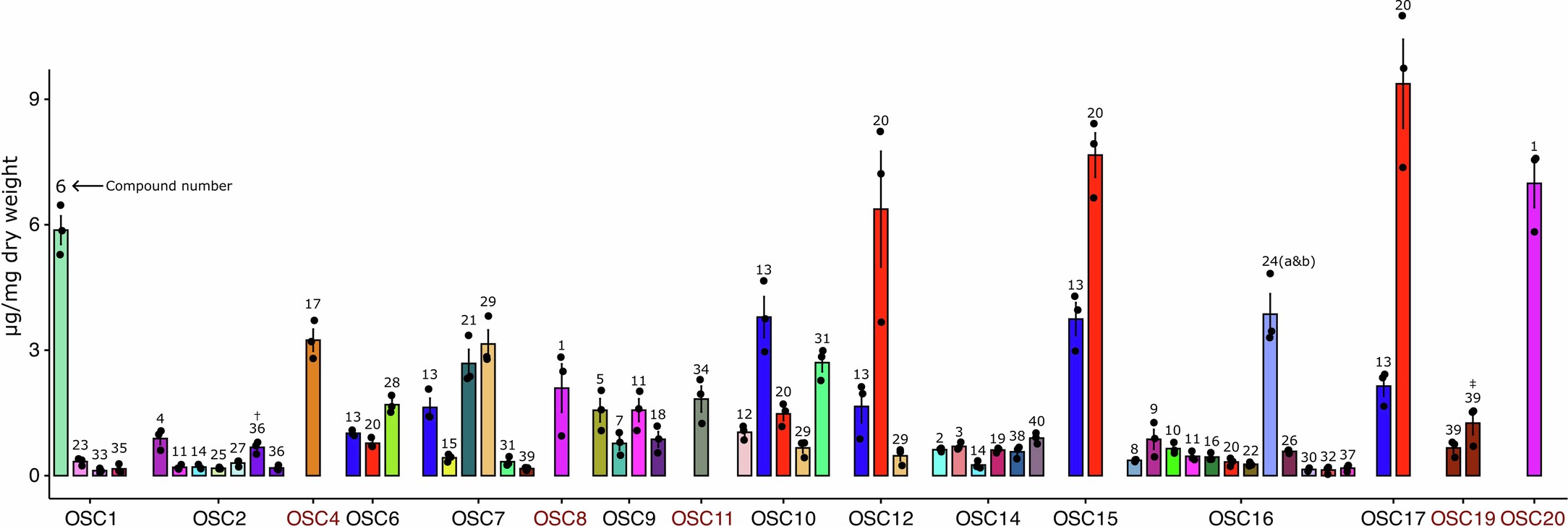 Extended Data Fig. 3