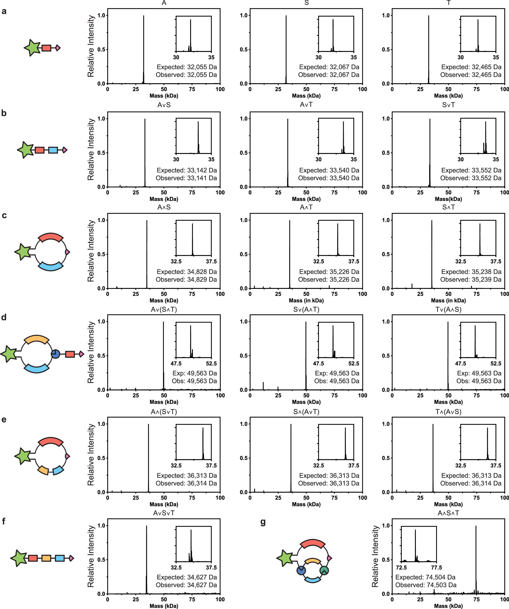 Extended Data Fig. 1