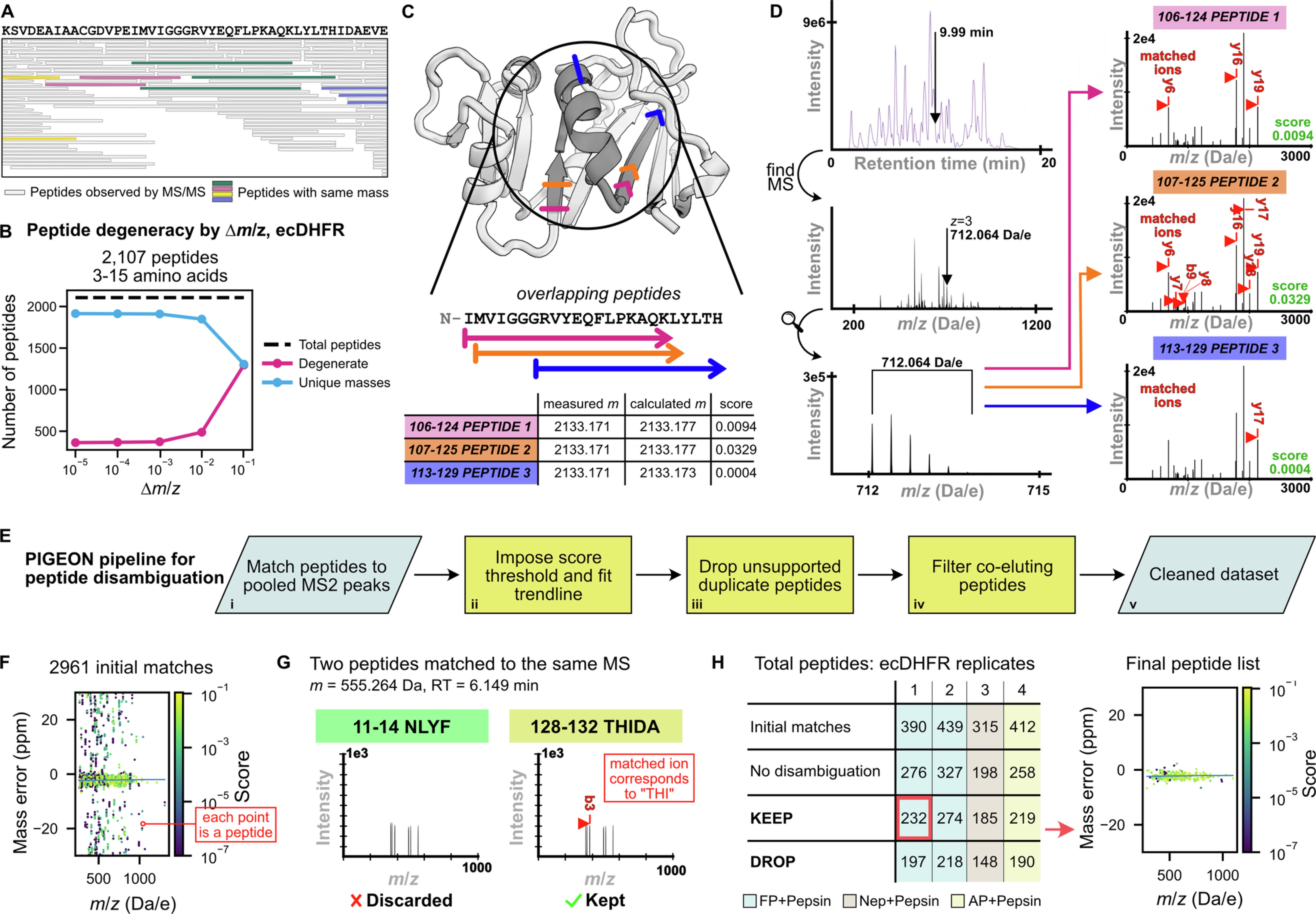Extended Data Fig. 1