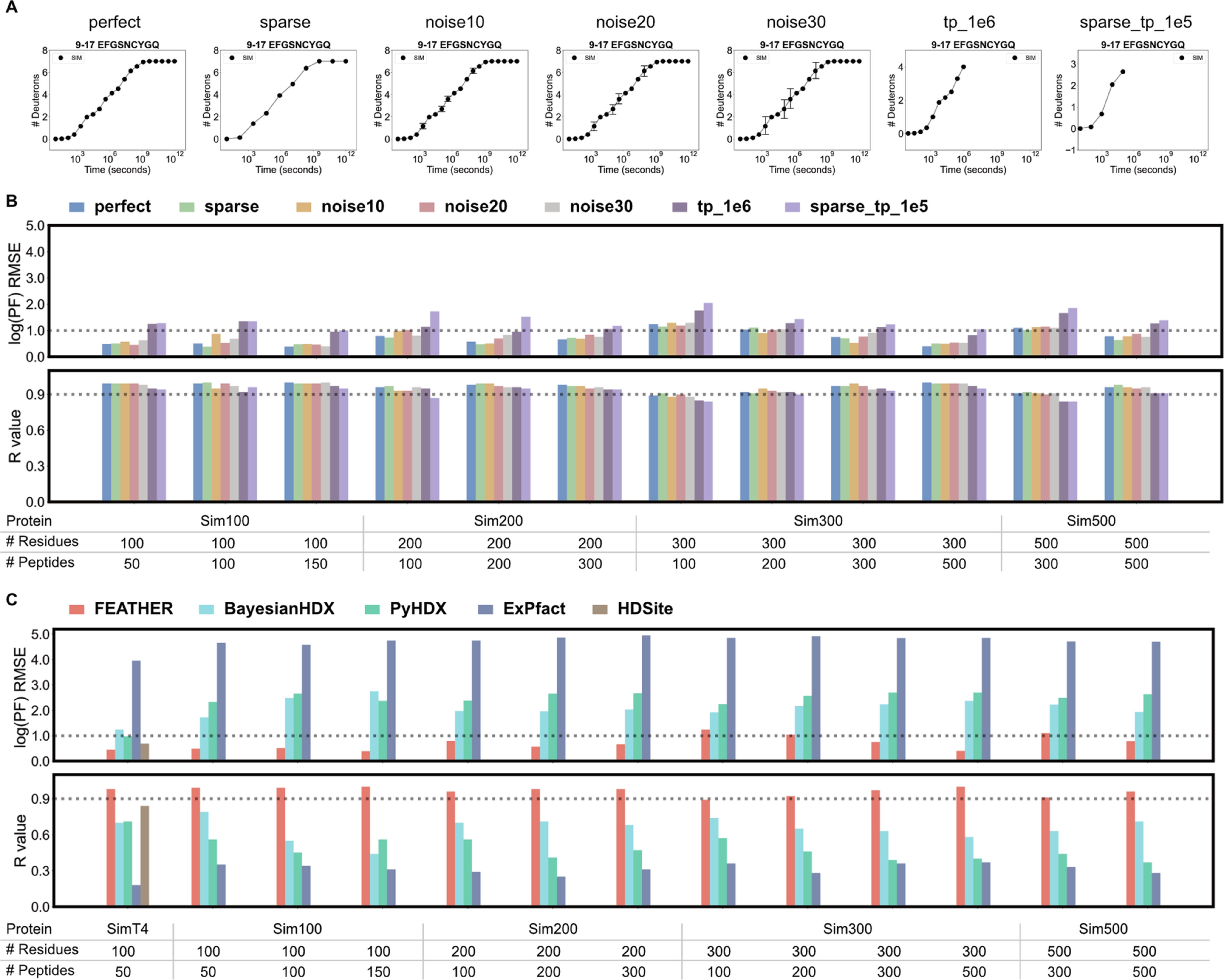 Extended Data Fig. 2