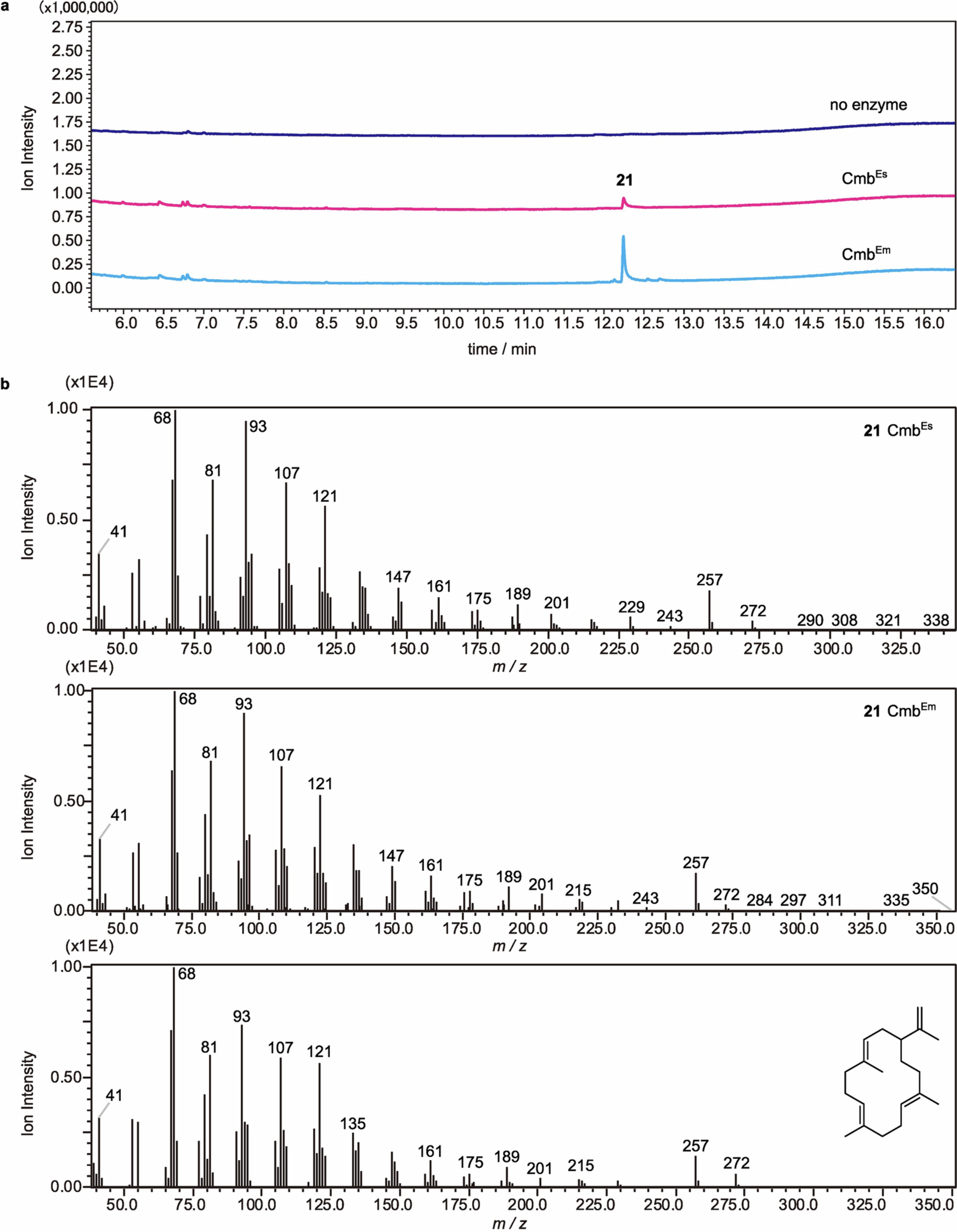 Extended Data Fig. 5