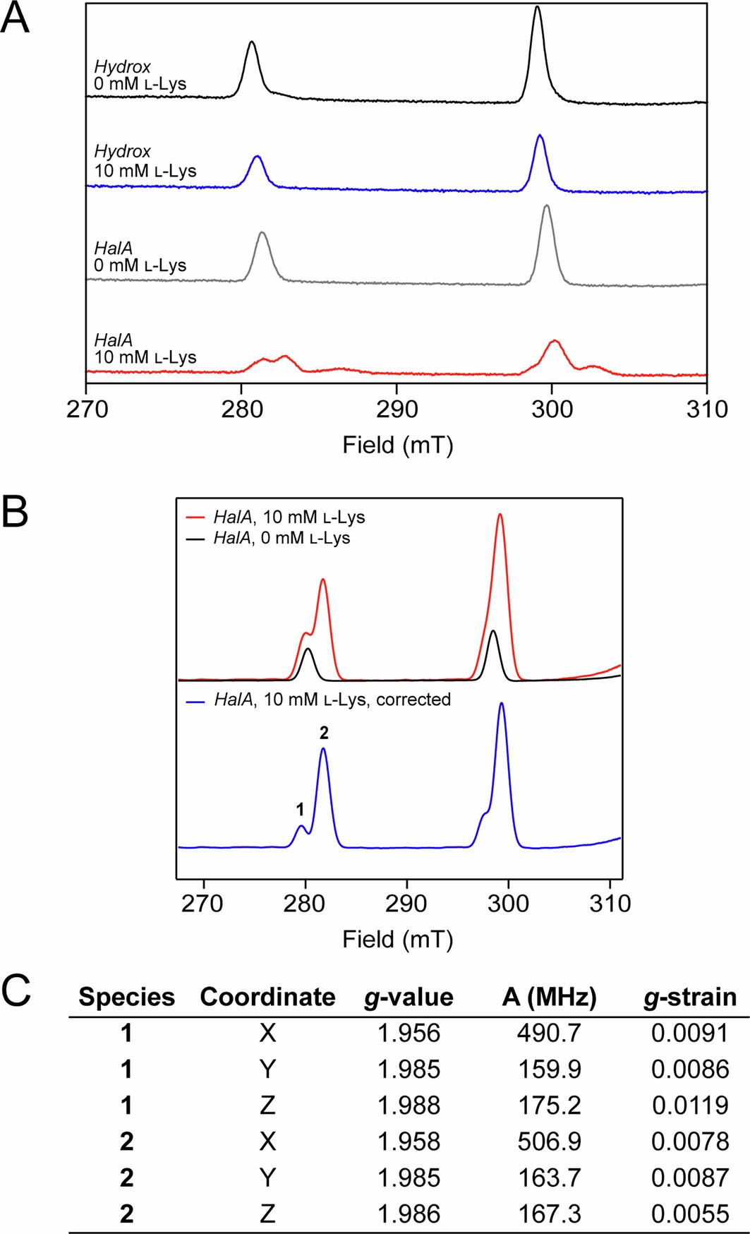Extended Data Fig. 4: EPR spectroscopy of HalA and Hydrox with VIV-oxo.