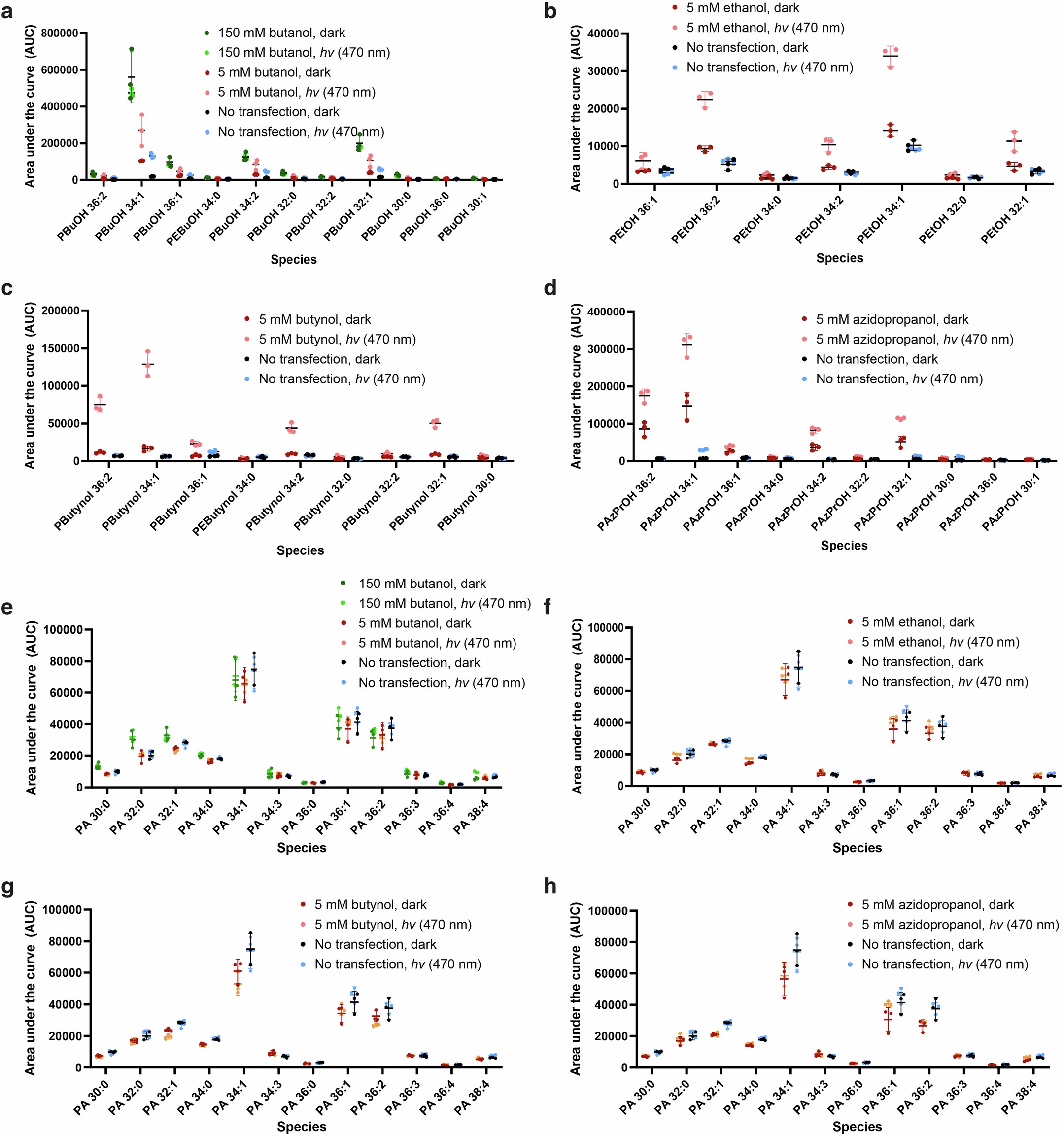 Extended Data Fig. 10: Membrane editors can produce a variety of unnatural phospholipids in cells.