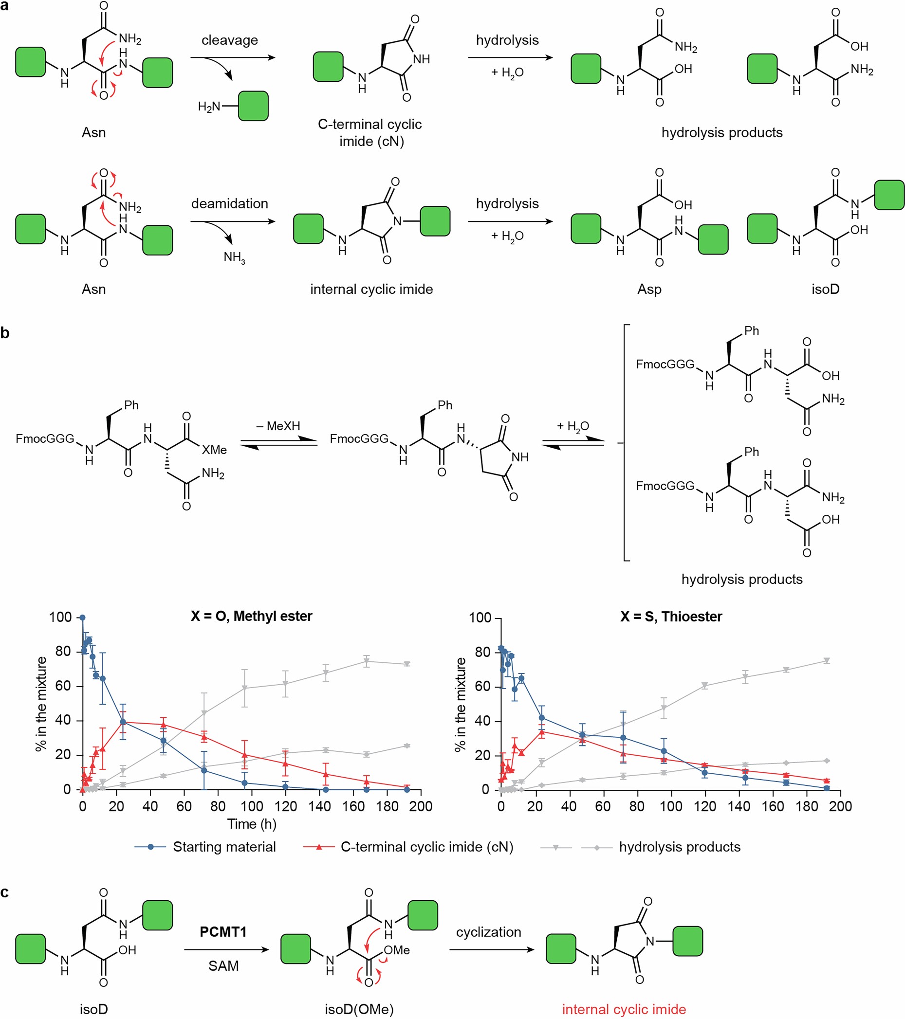 Extended Data Fig. 1