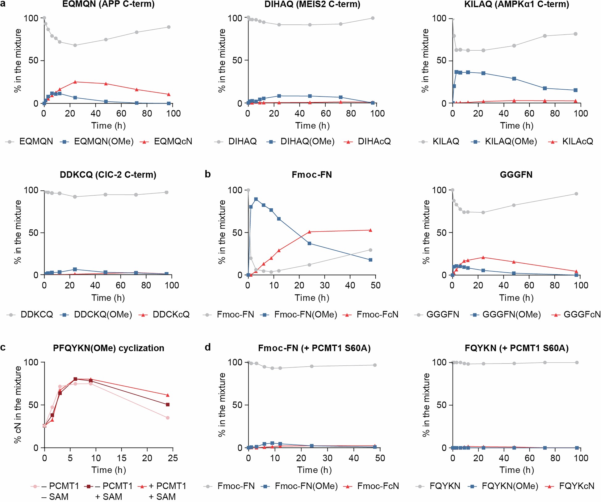 Extended Data Fig. 2