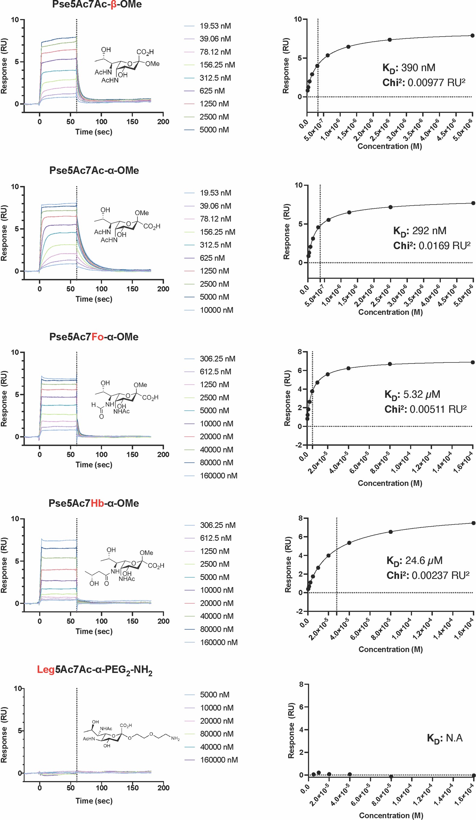 Extended Data Fig. 4