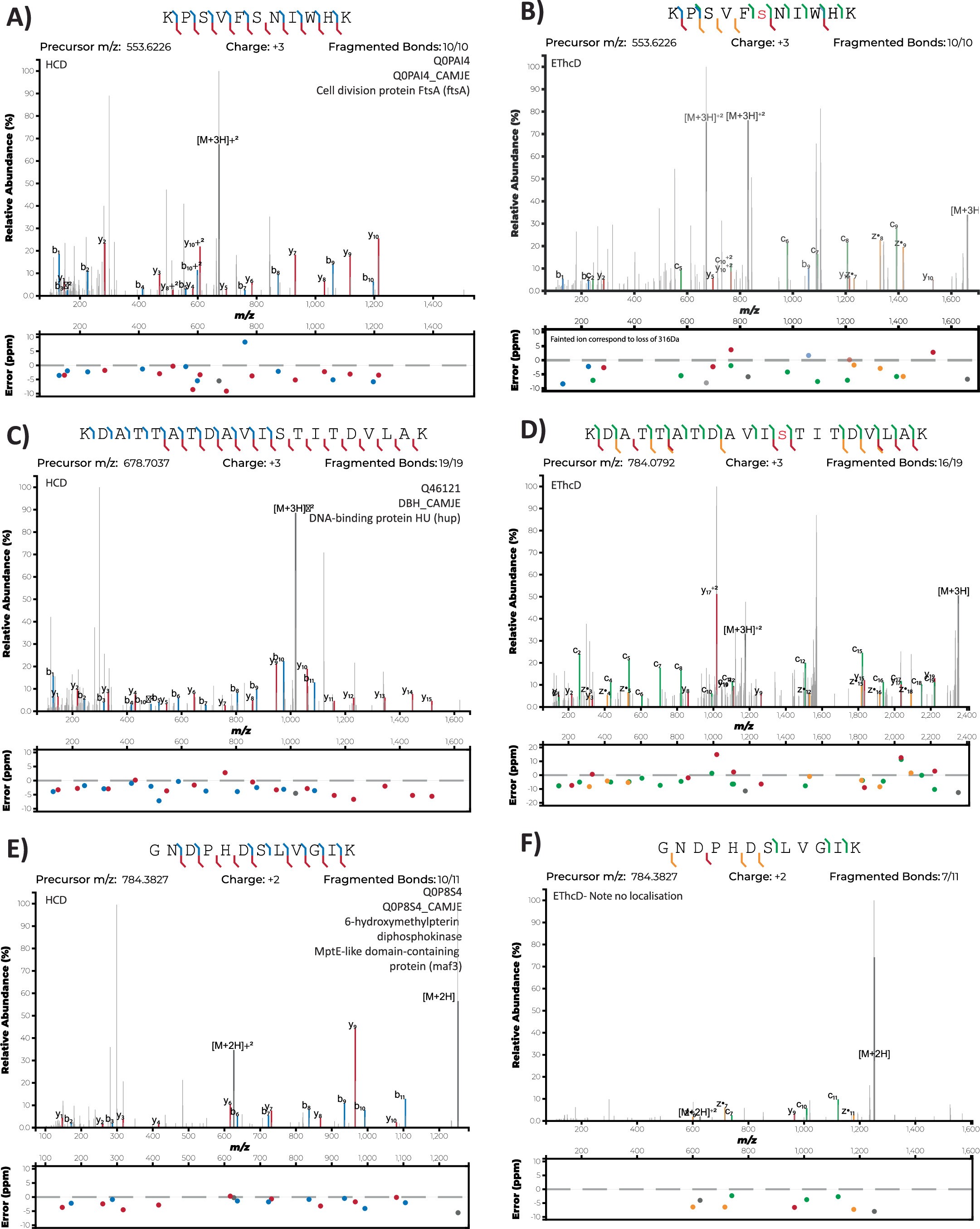 Extended Data Fig. 6