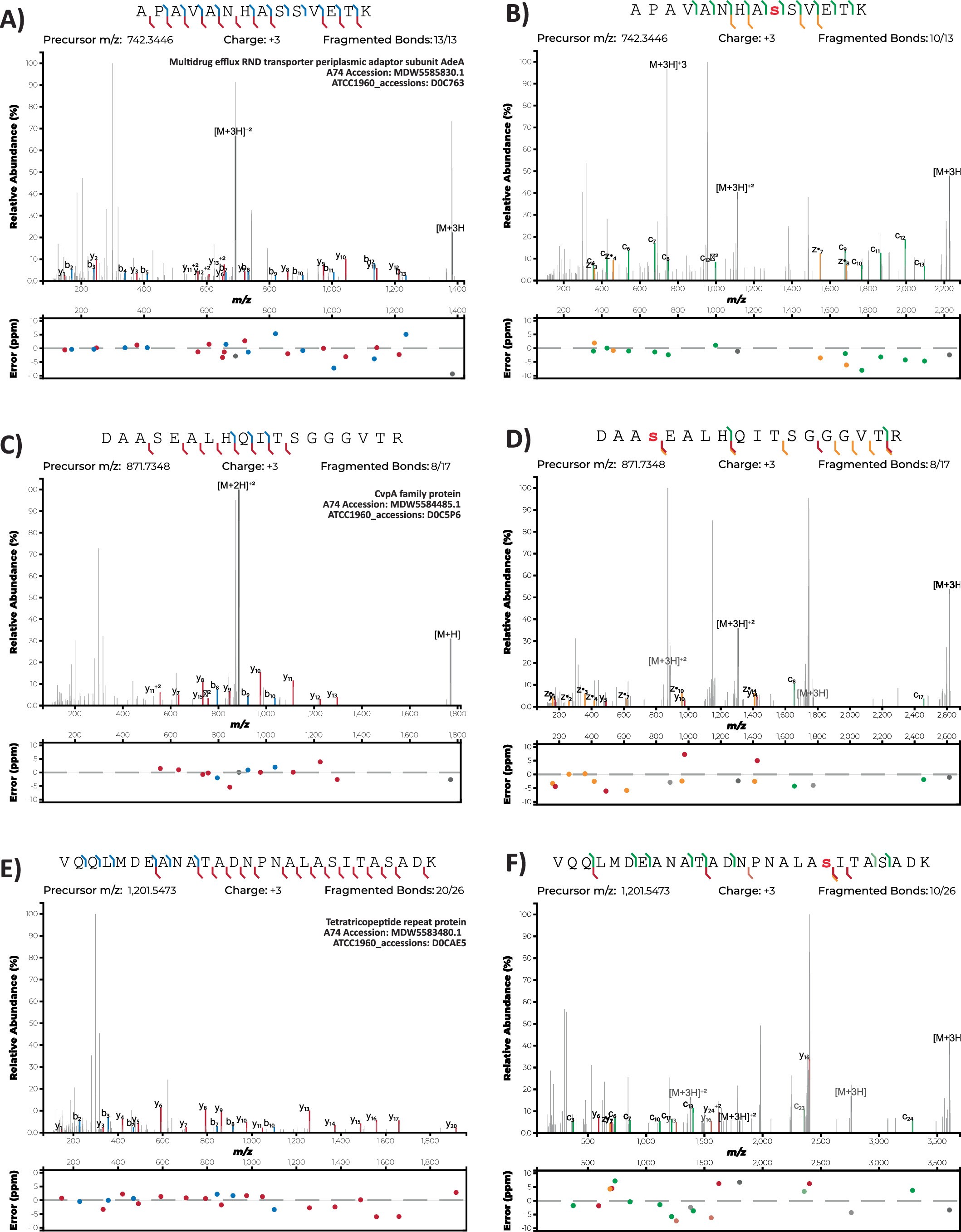 Extended Data Fig. 7