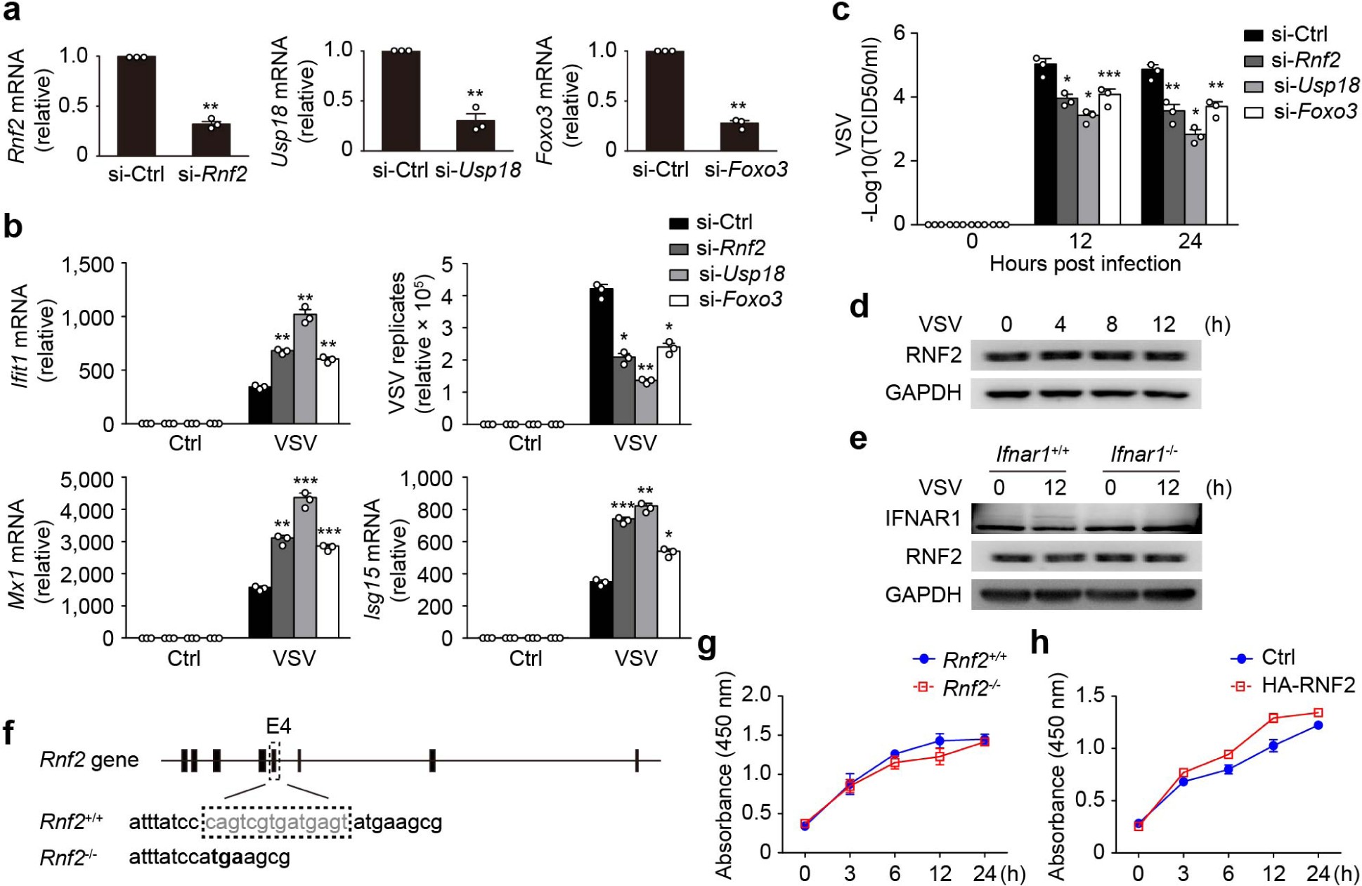 Supplementary Figure 1
