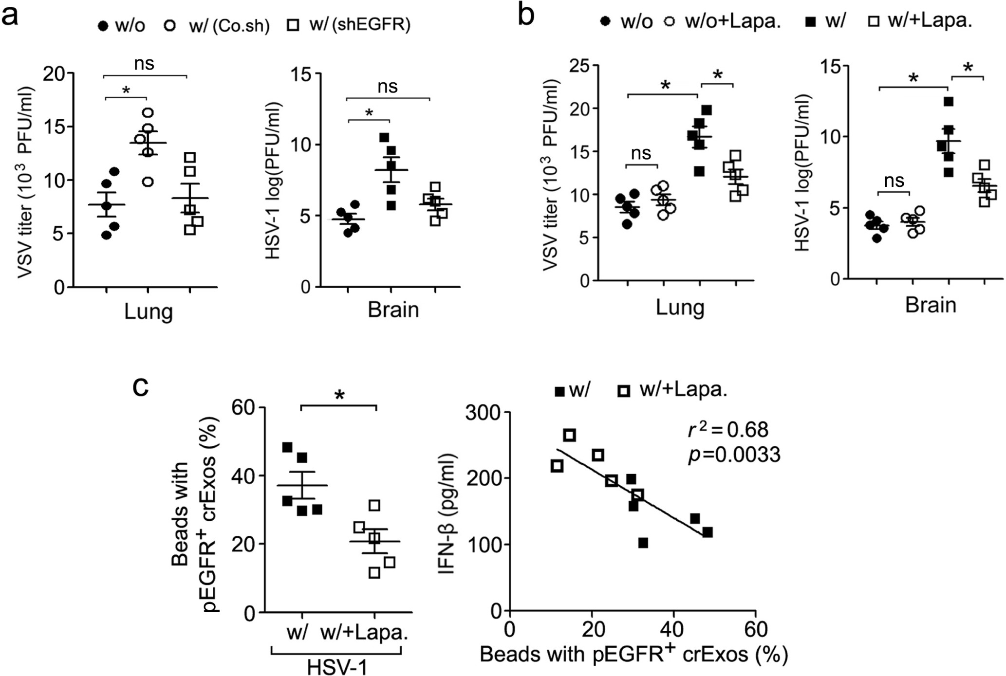 Supplementary Figure 2