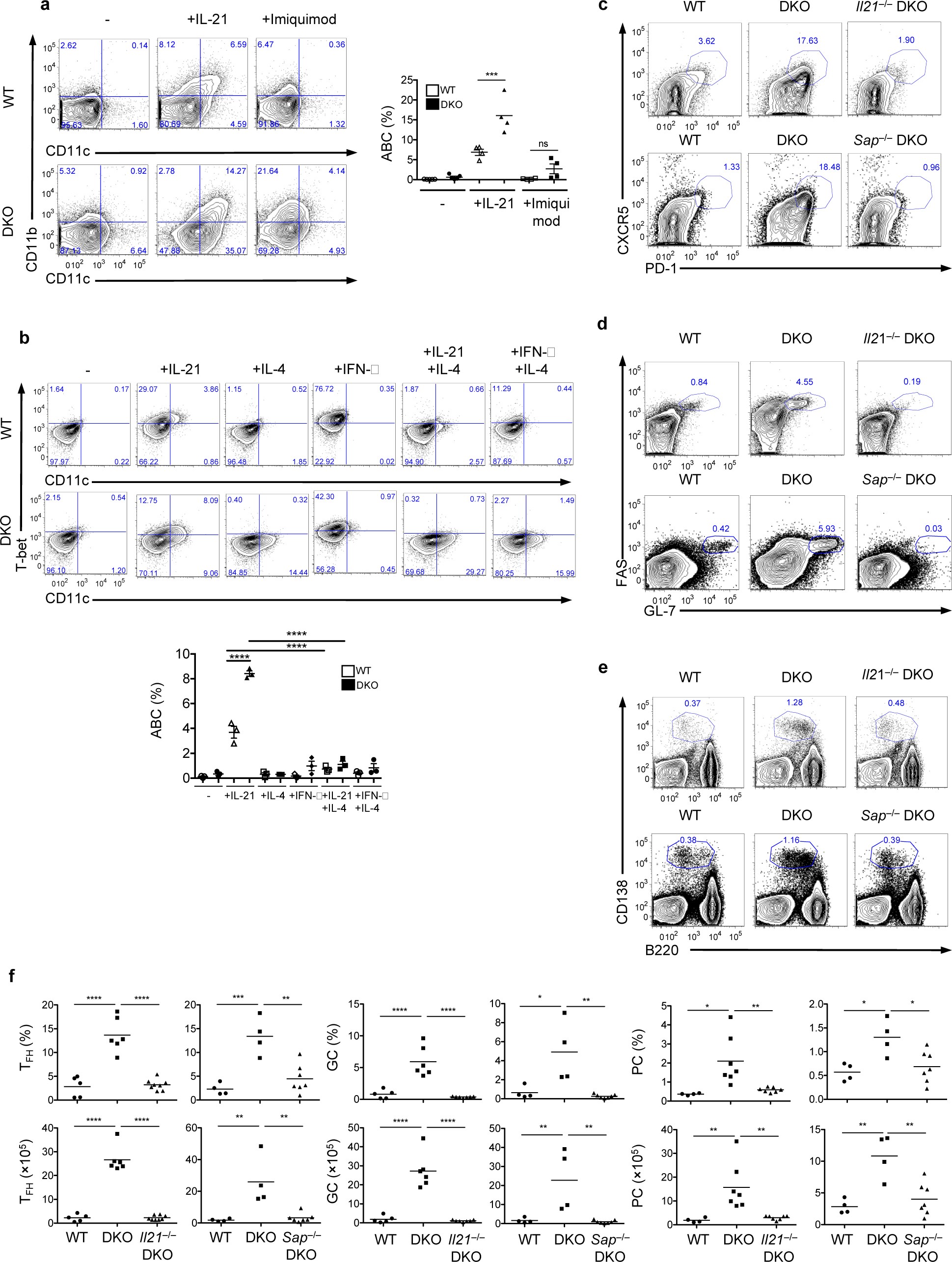 Supplementary Figure 2