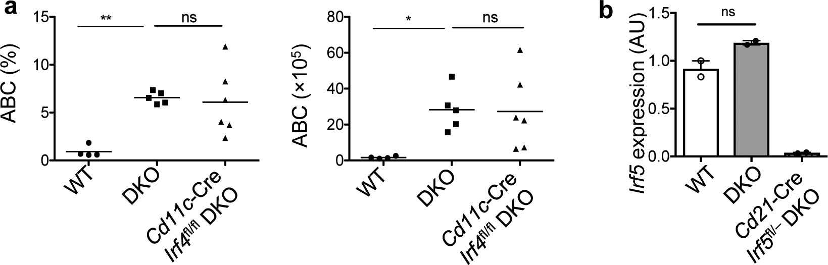 Supplementary Figure 6