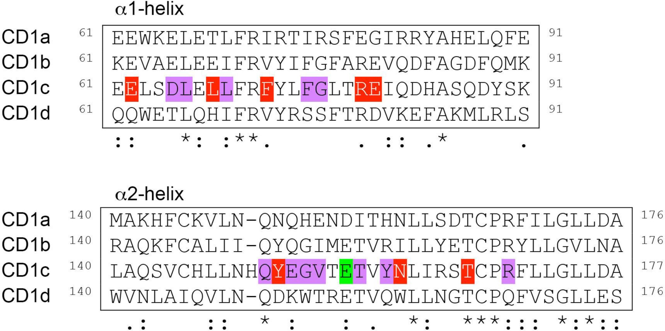 Supplementary Figure 3