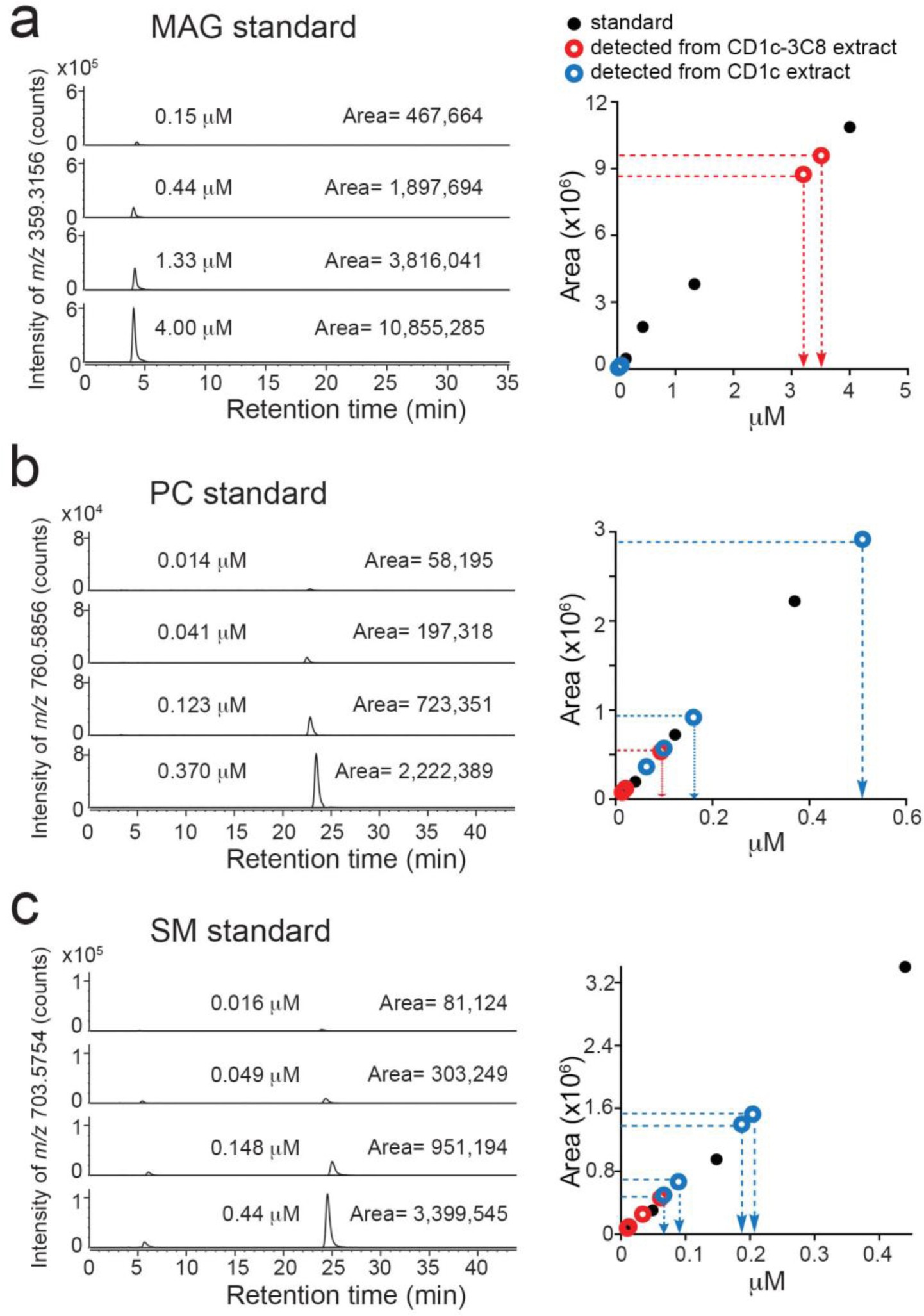 Supplementary Figure 6