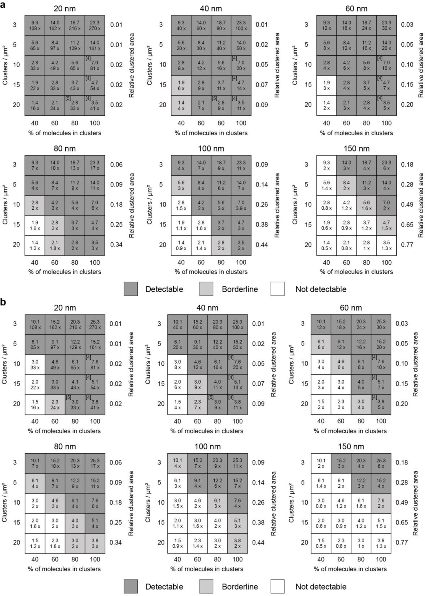 Supplementary Figure 6