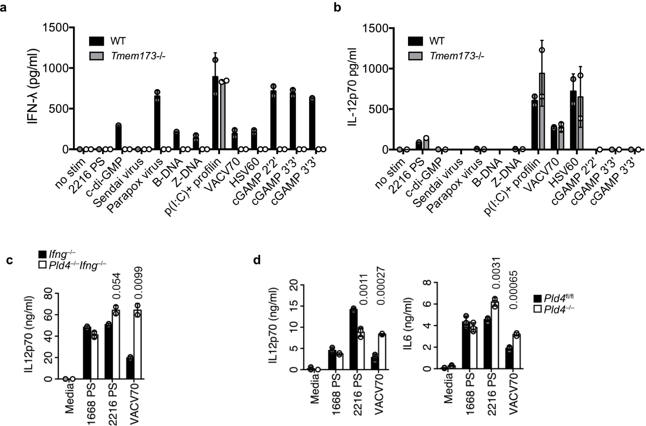 Supplementary Figure 3