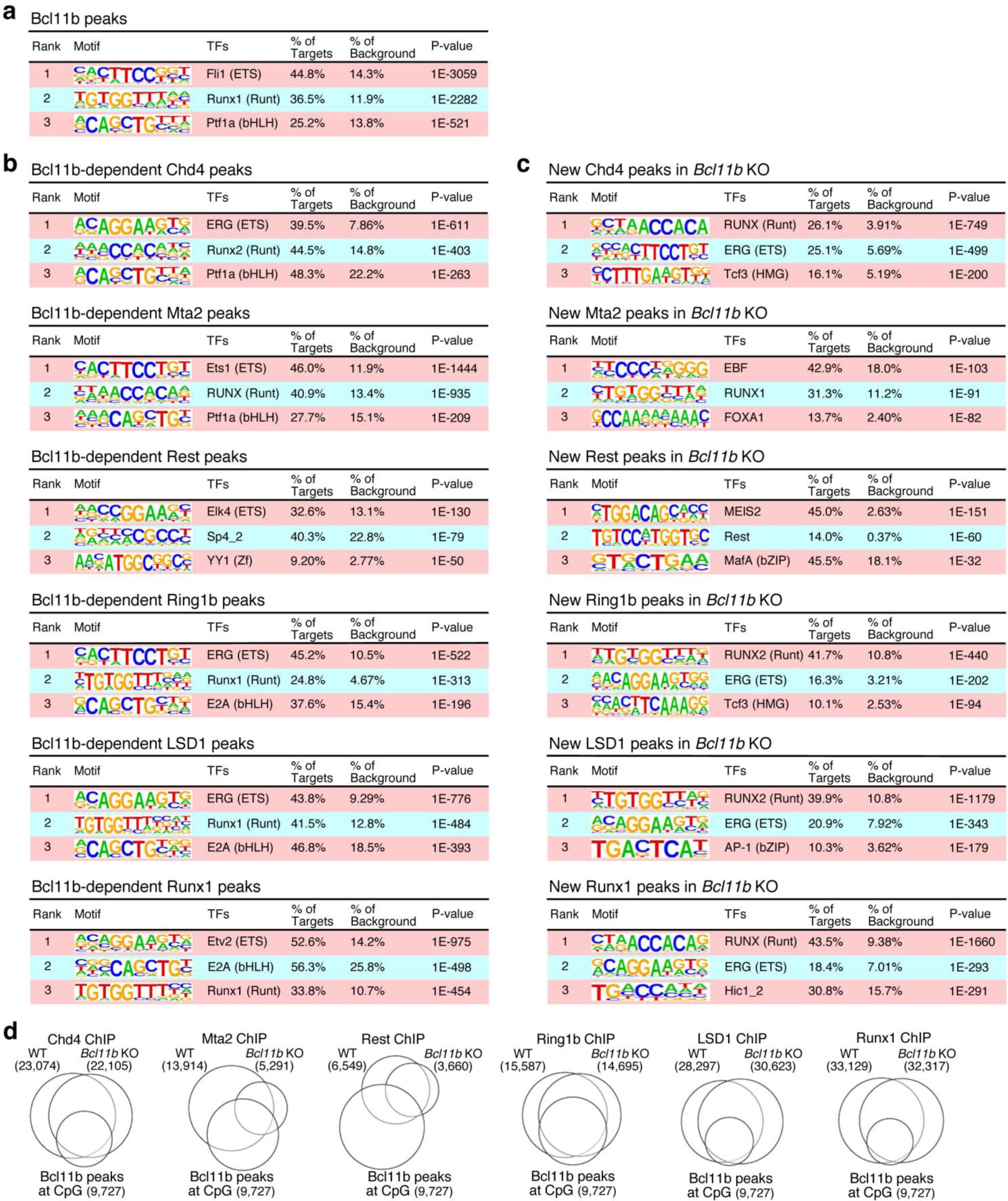 Supplementary Figure 5