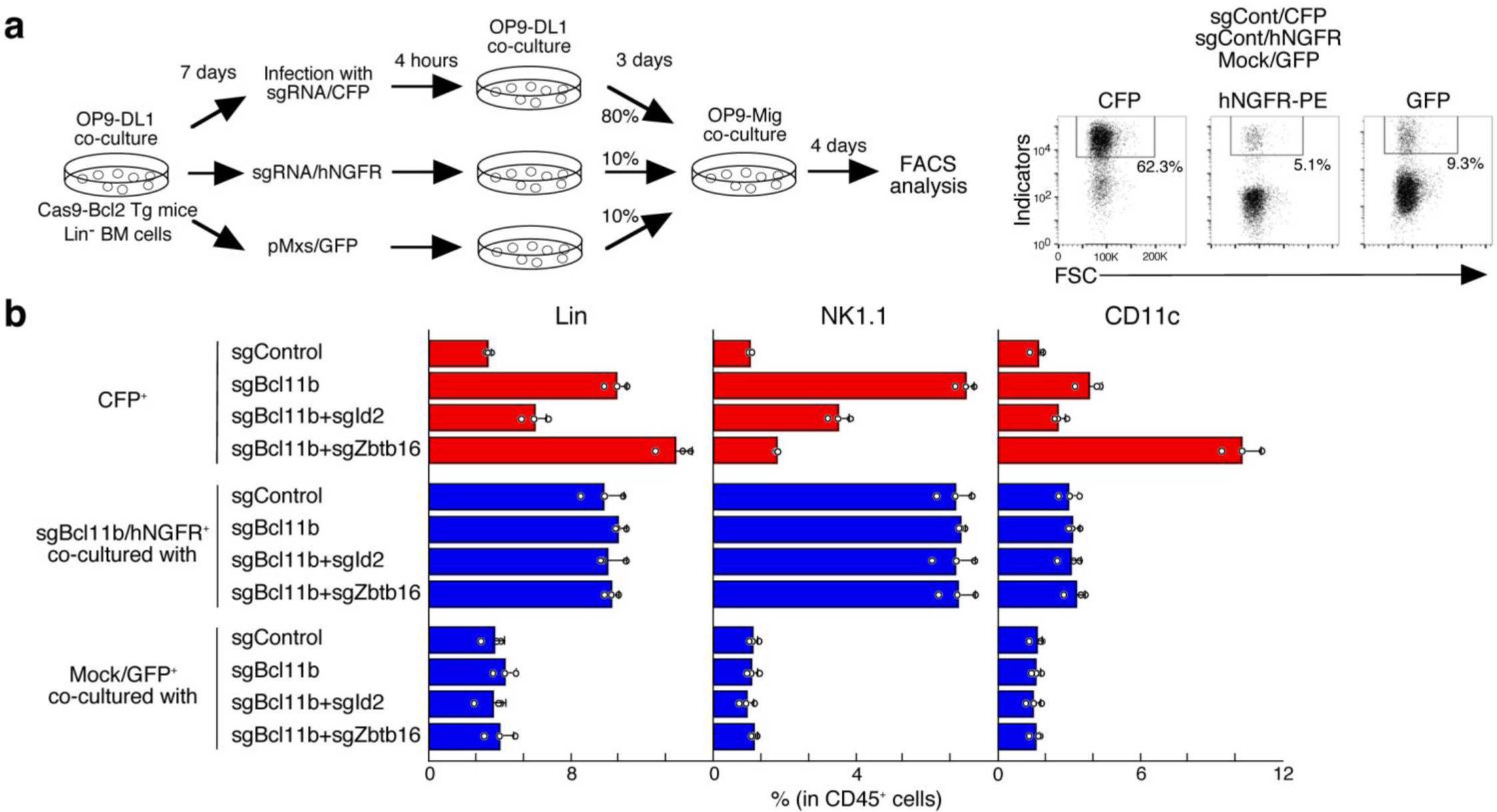 Supplementary Figure 12
