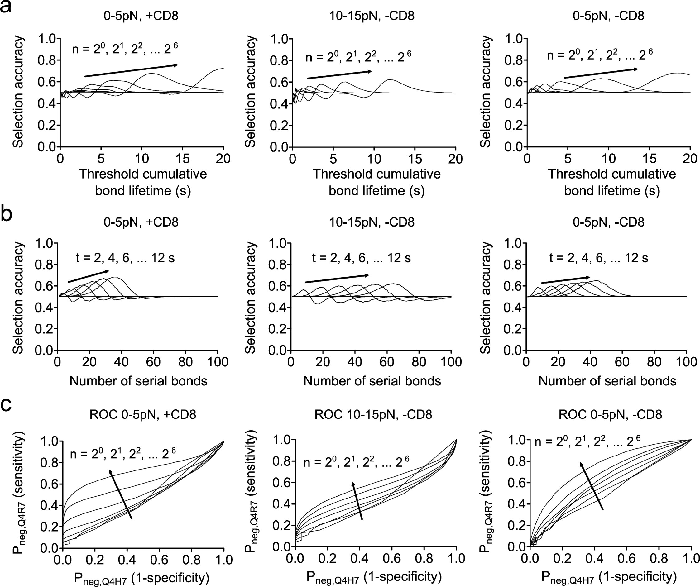 Supplementary Figure 5