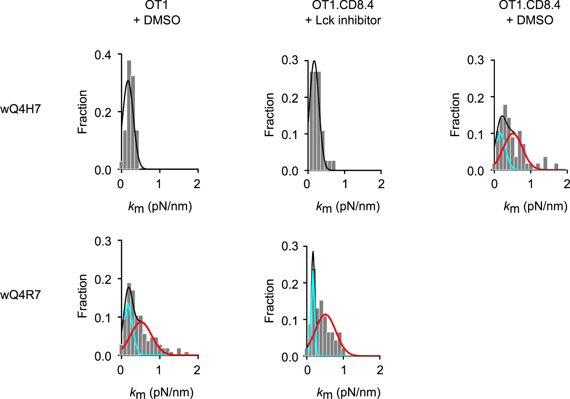 Supplementary Figure 1