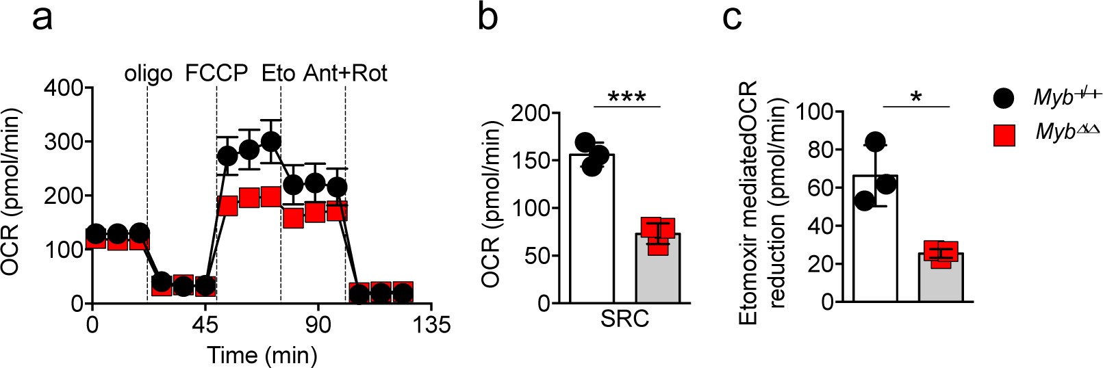 Supplementary Figure 4