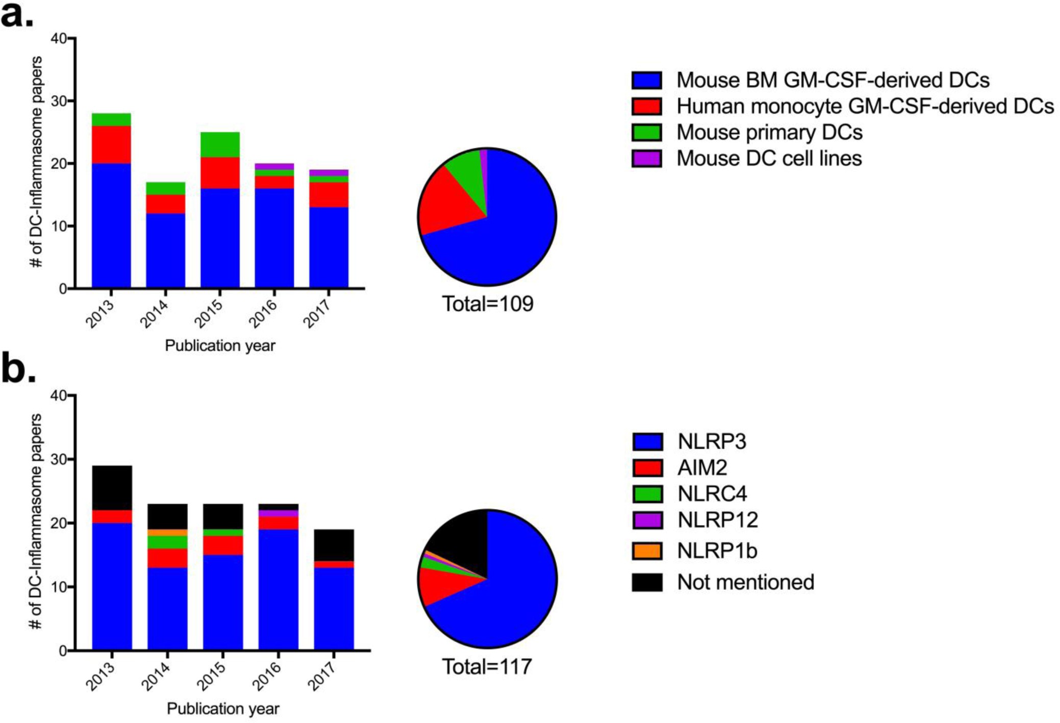 Supplementary Fig. 1