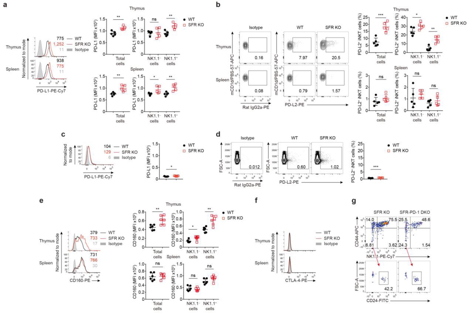 Supplementary Figure 4