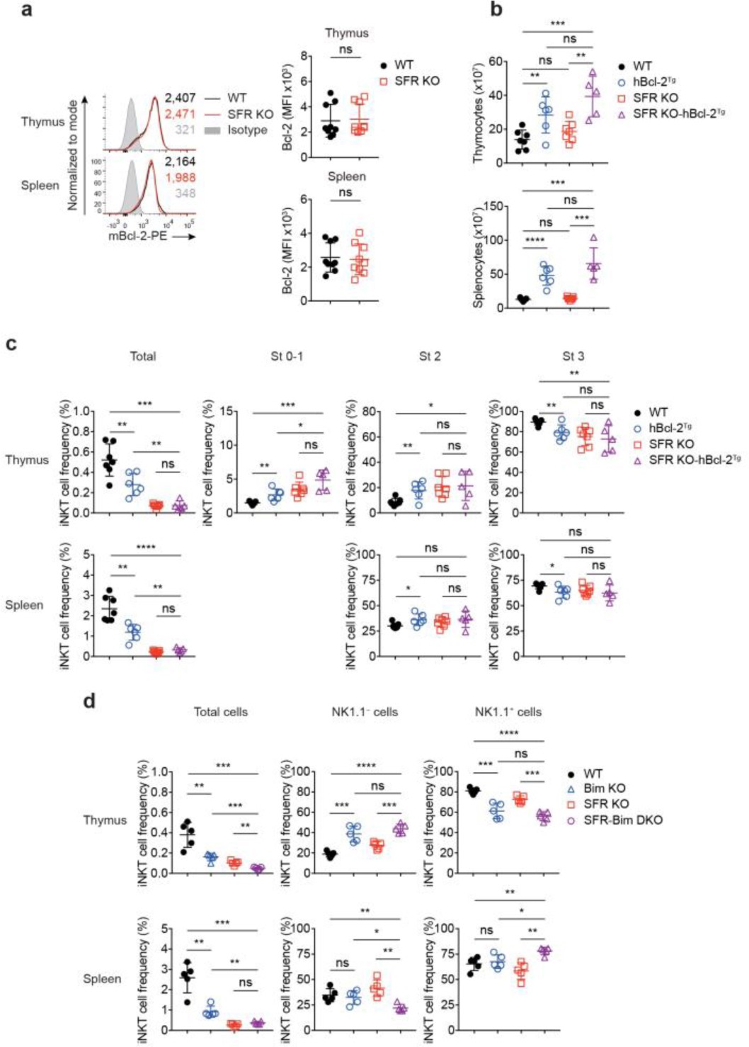 Supplementary Figure 5