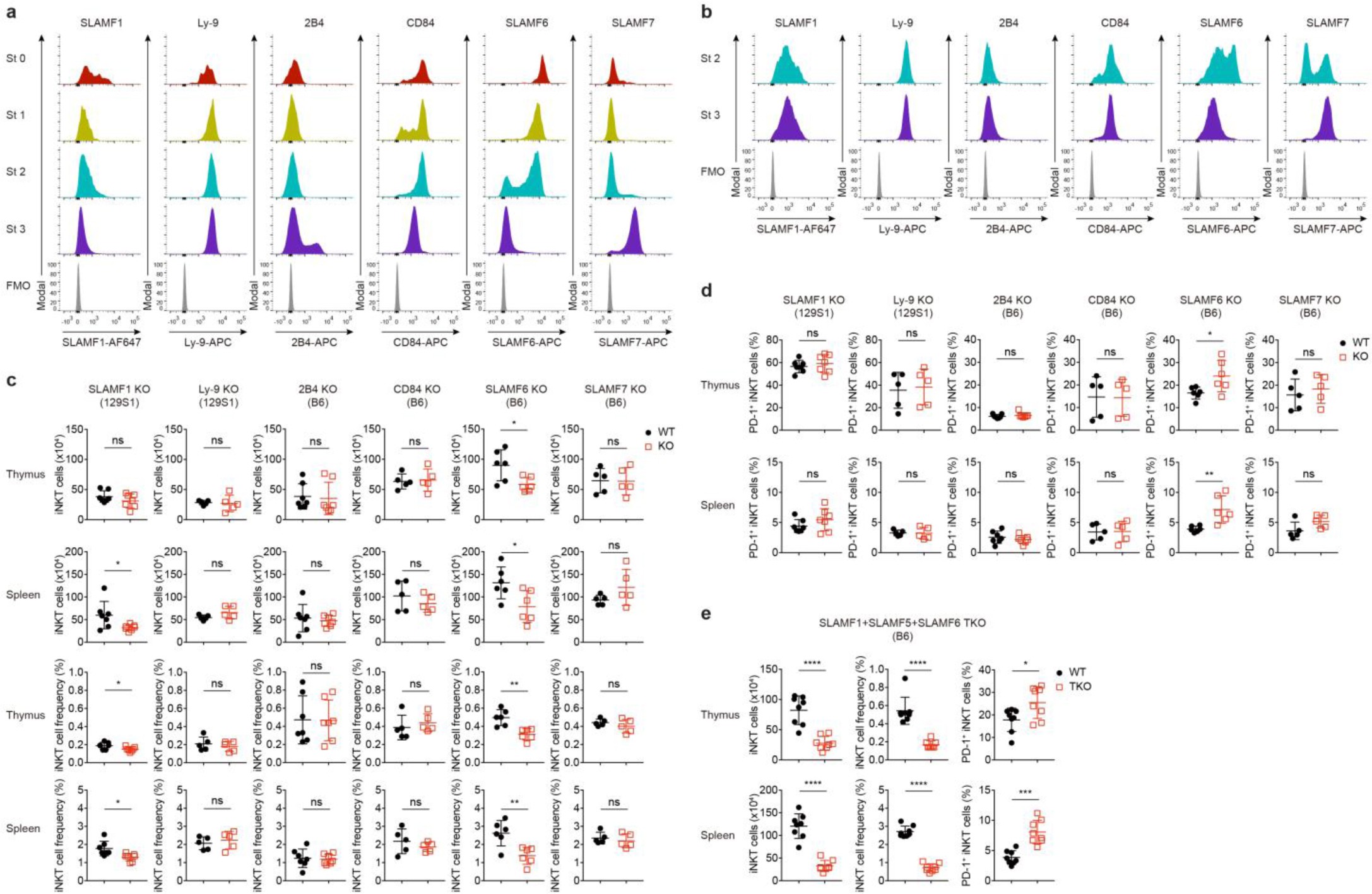 Supplementary Figure 6