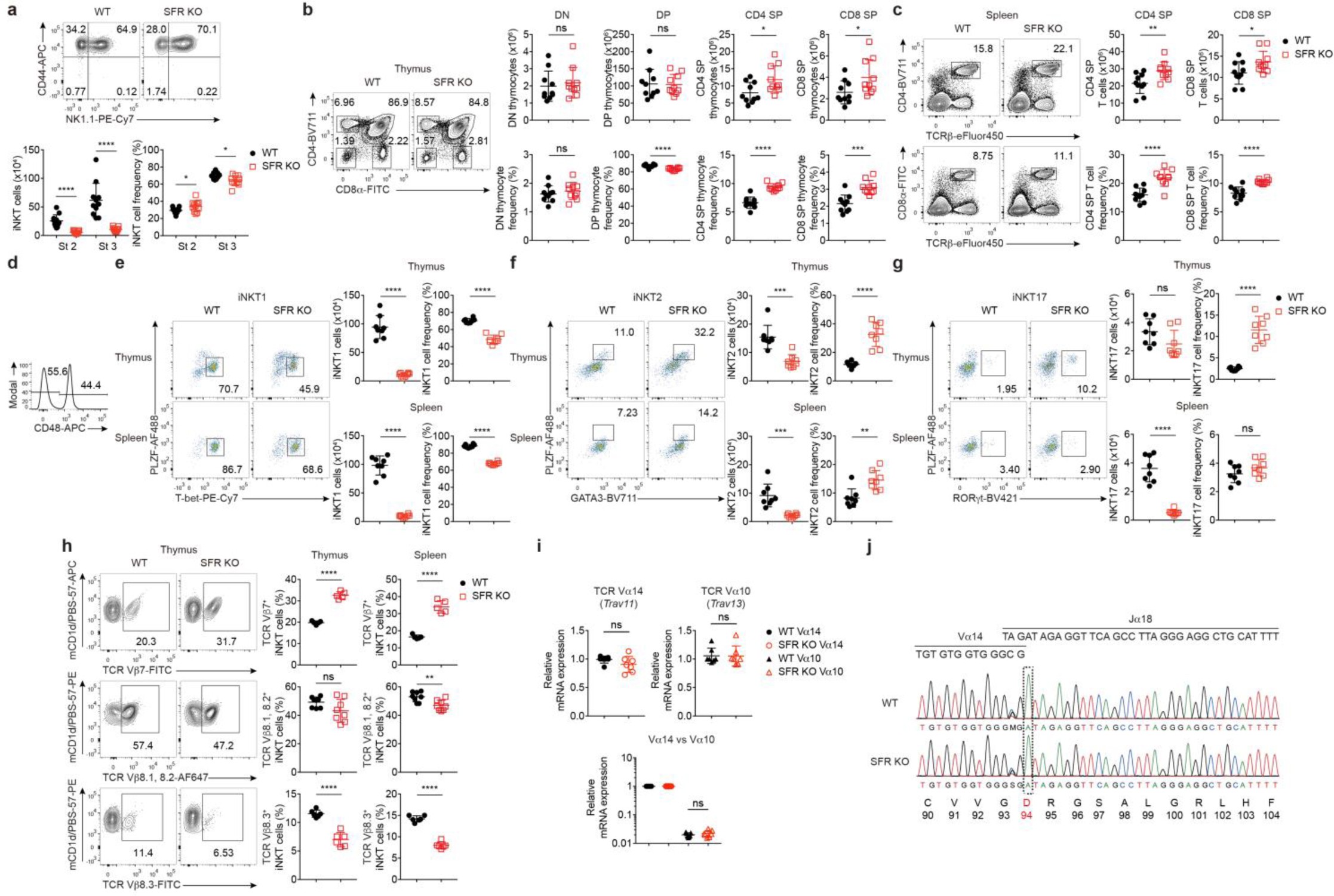 Supplementary Figure 1