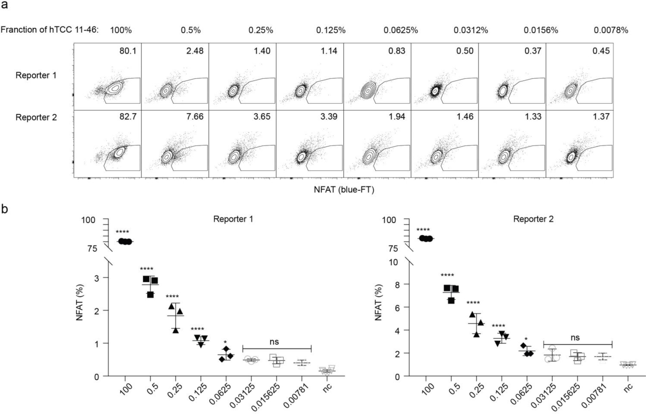 Supplementary Figure 6
