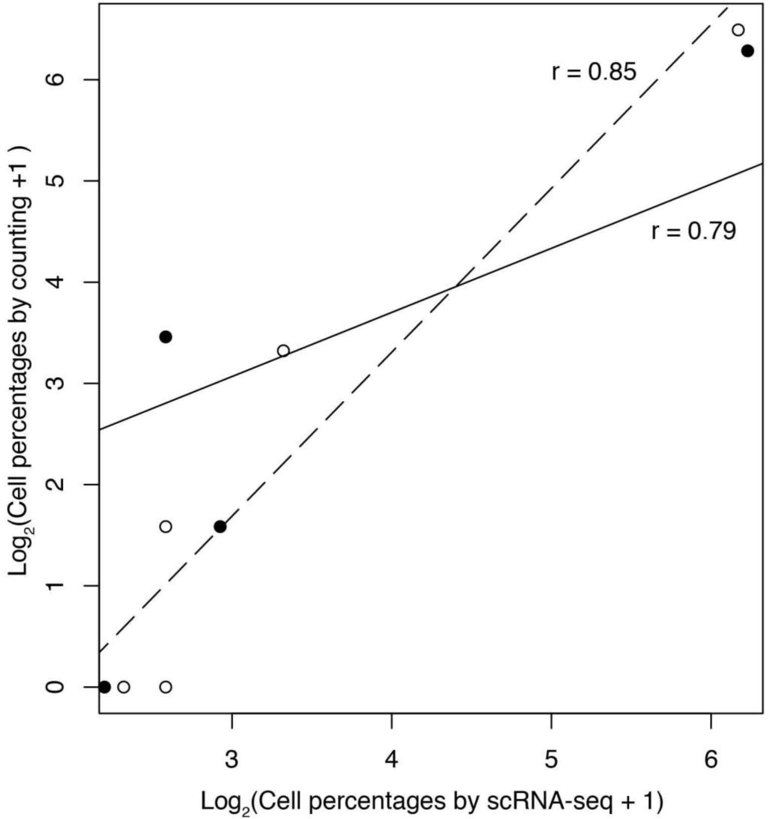 Supplementary Figure 2