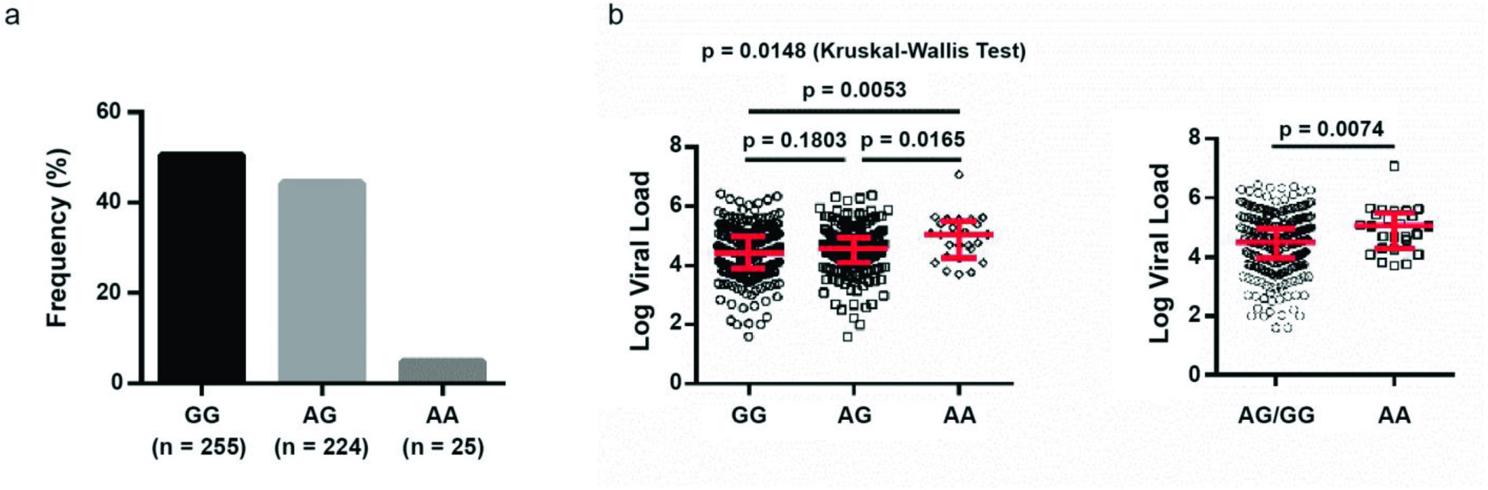 Supplementary Figure 1