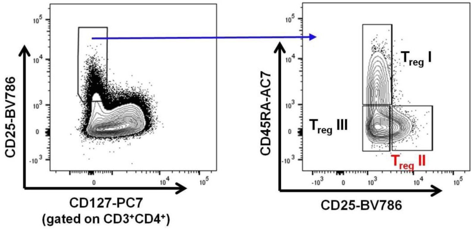 Supplementary Figure 3