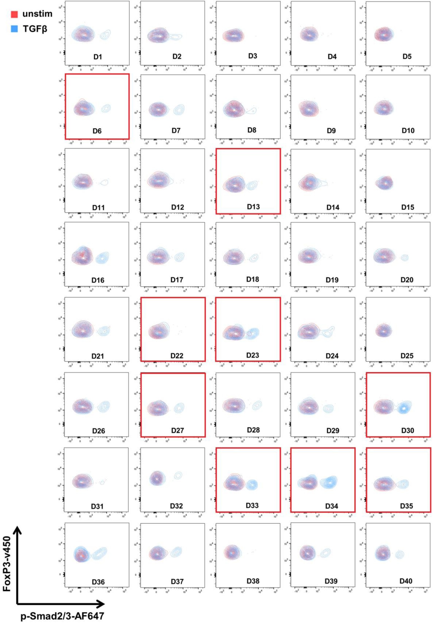 Supplementary Figure 6