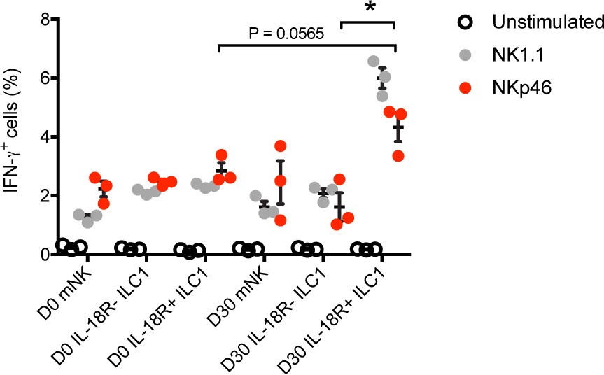 Supplementary Figure 3