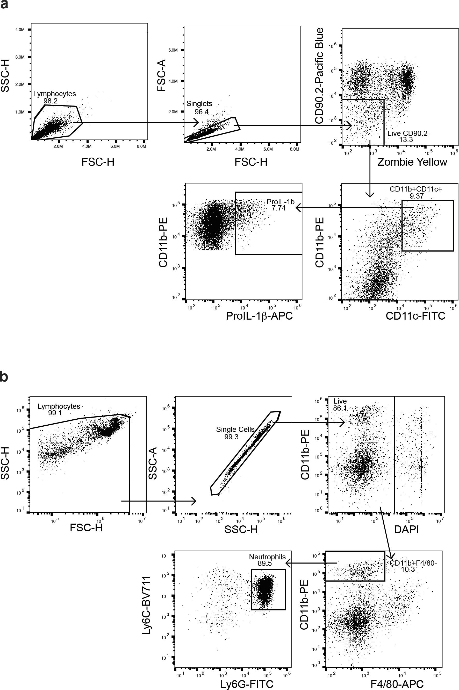 Extended Data Fig. 1