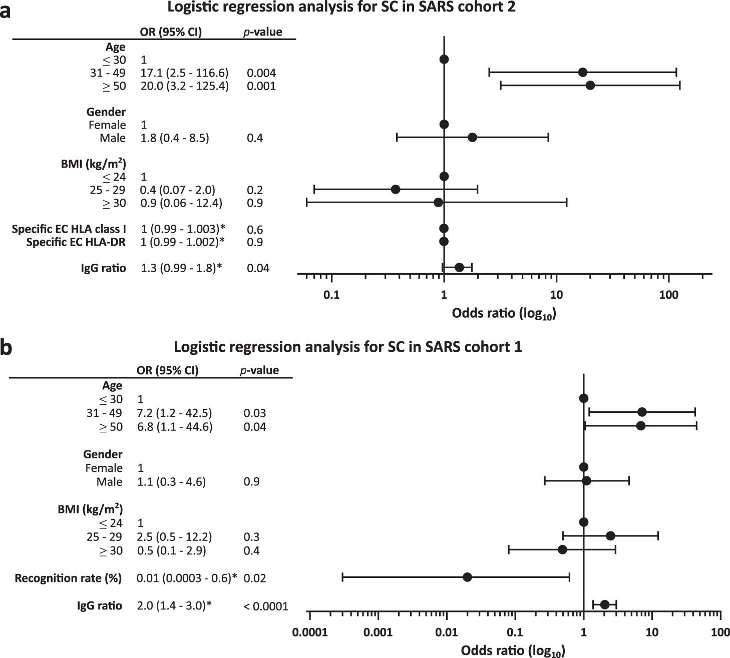 Extended Data Fig. 5