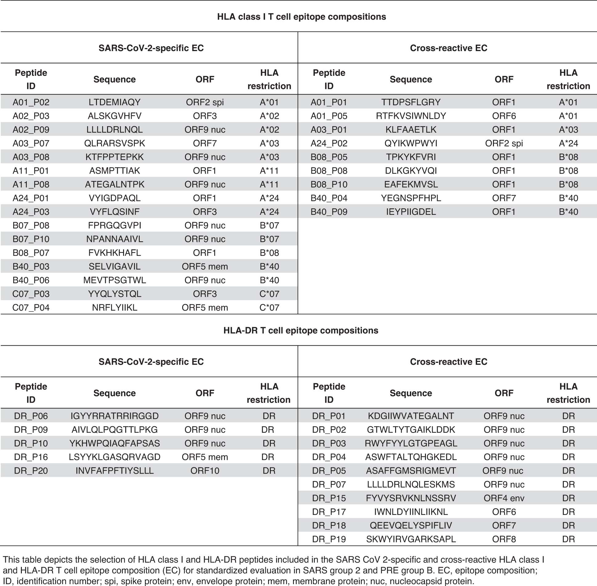 Extended Data Fig. 6